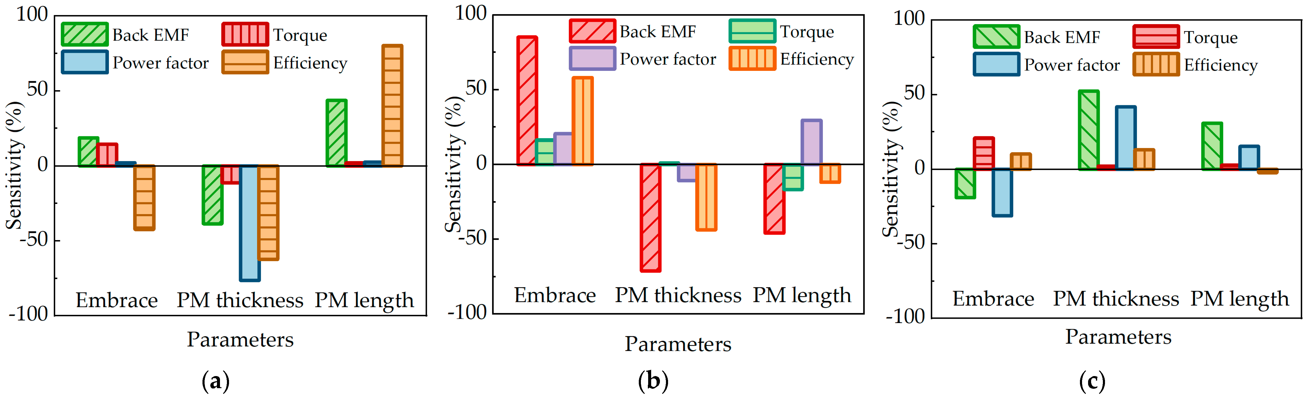 Energies 17 03300 g014