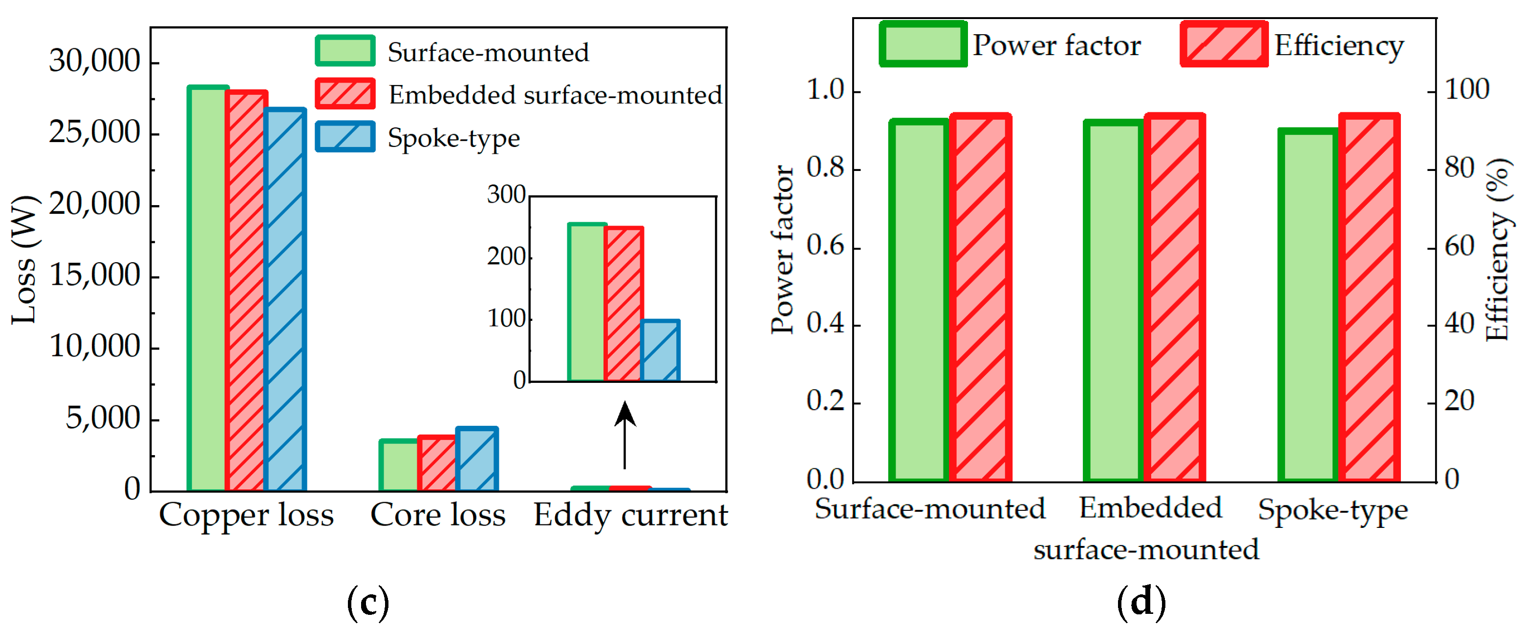 Energies 17 03300 g018b