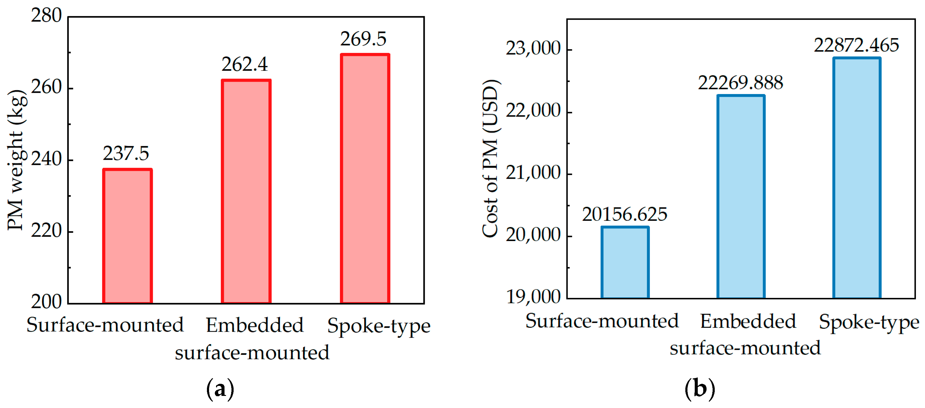 Energies 17 03300 g020