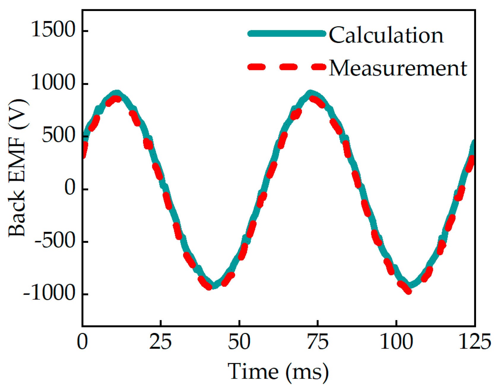Energies 17 03300 g024