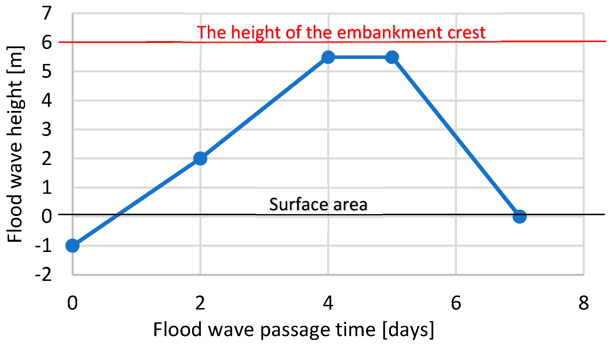 Energies 17 03303 g007