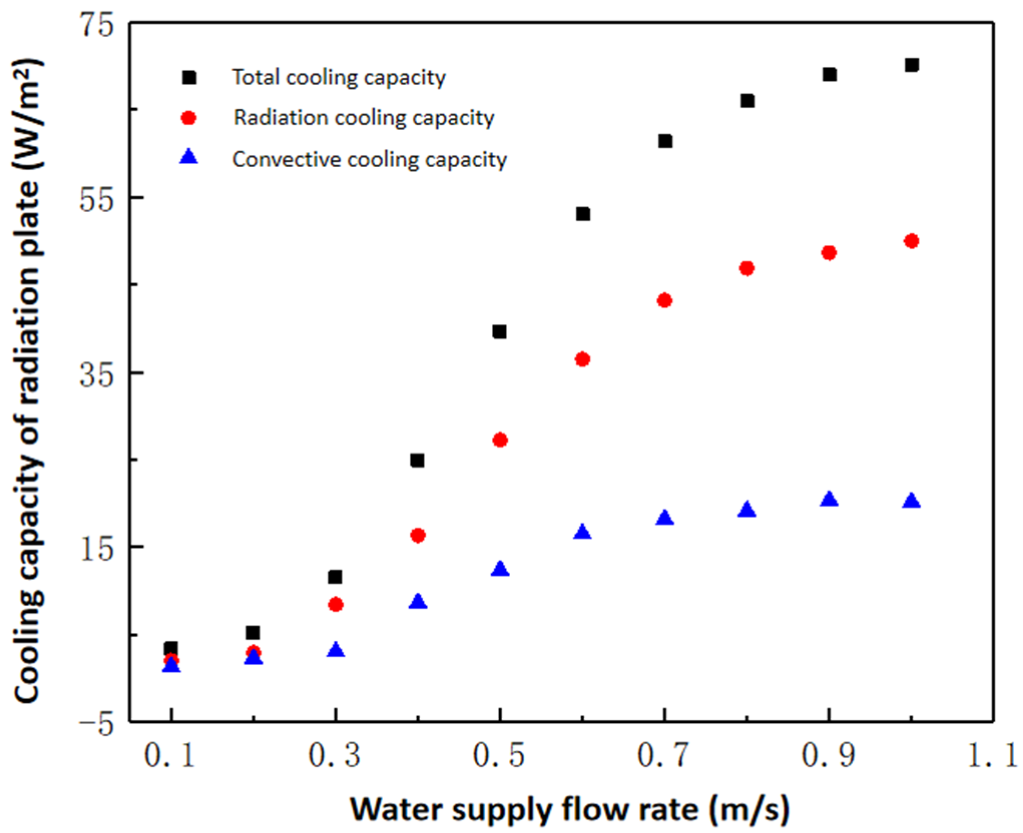 Energies 17 03304 g005