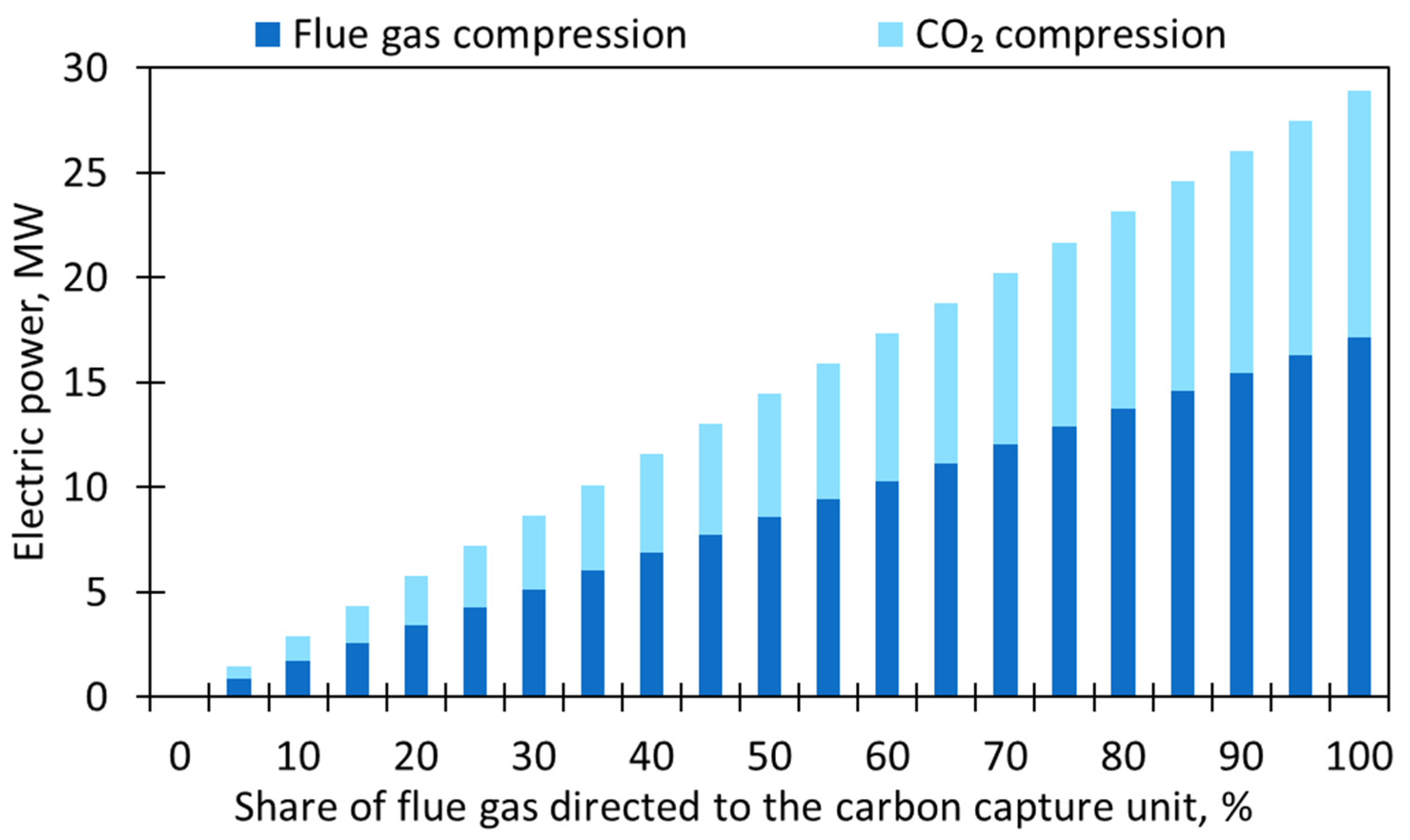 Energies 17 03306 g008 Energies 17 03306 g008