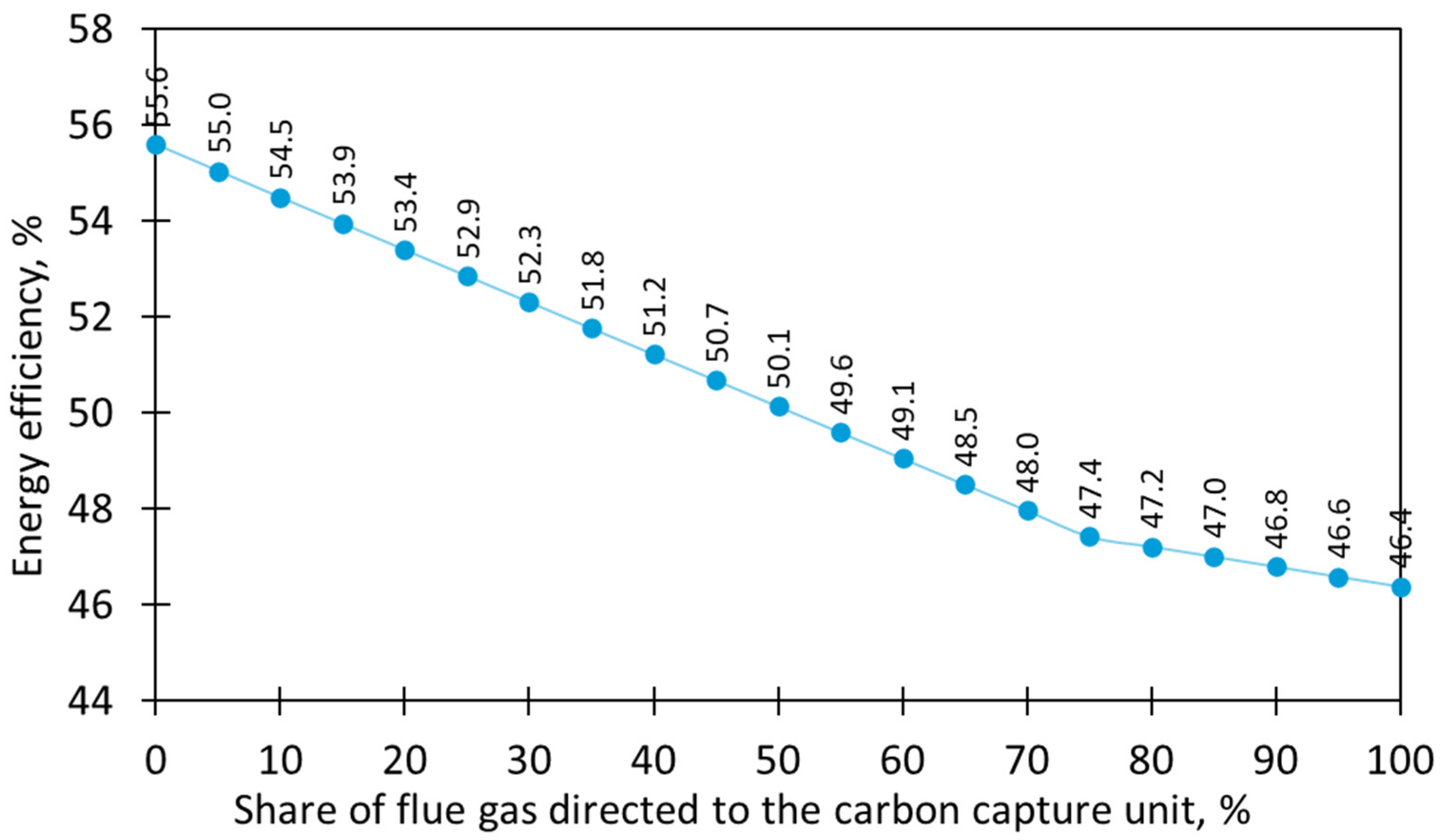 Energies 17 03306 g009 Energies 17 03306 g009