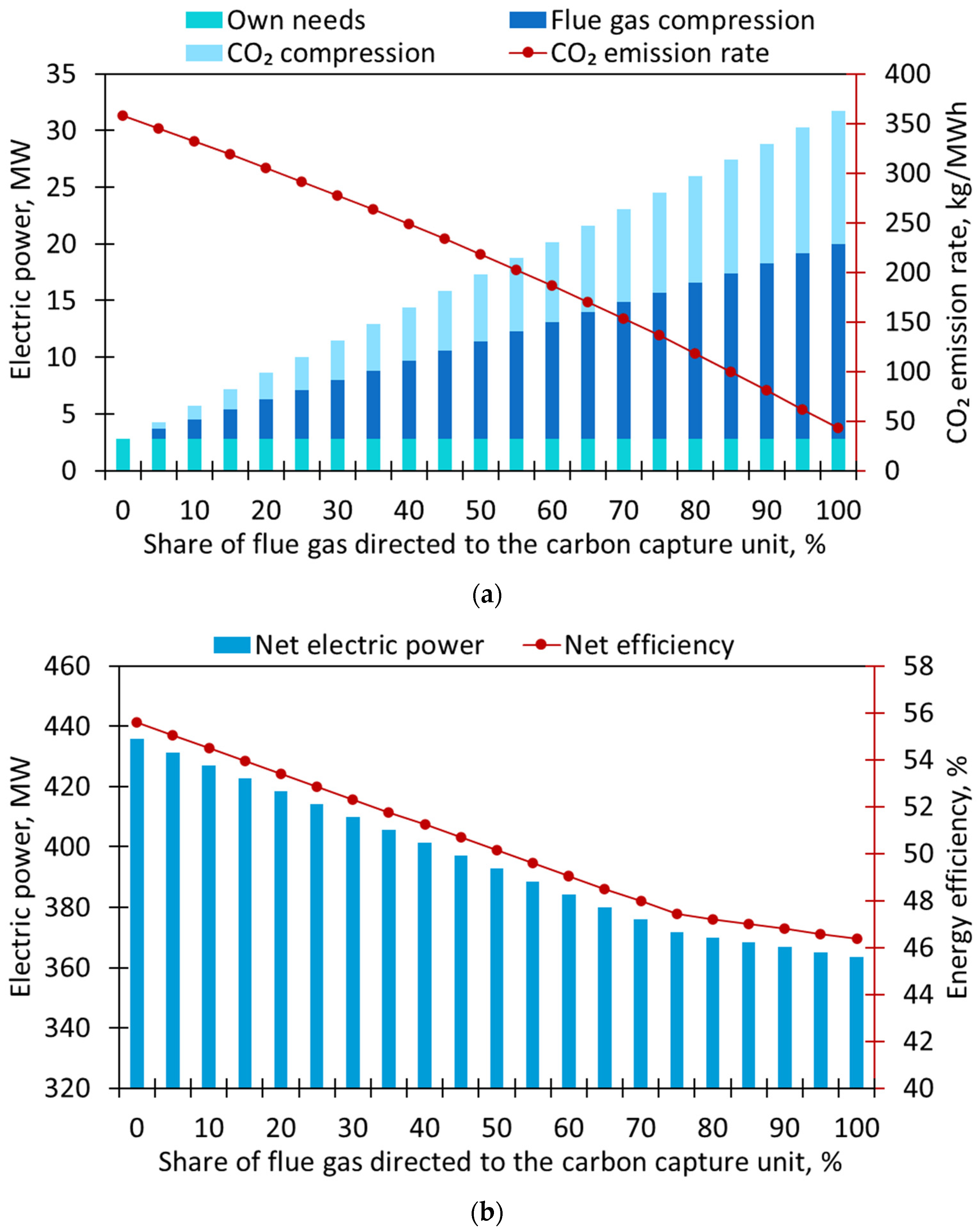 Energies 17 03306 g010 Energies 17 03306 g010