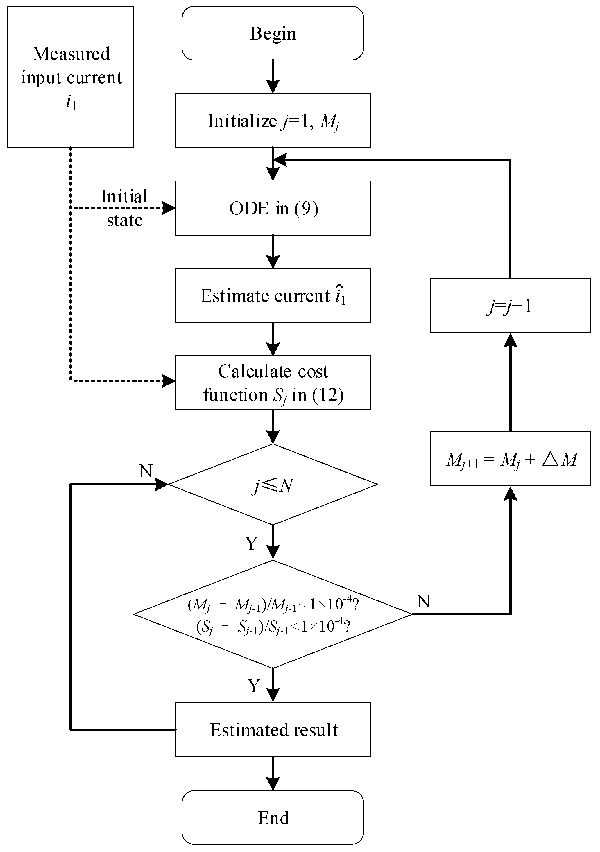 Energies 17 03307 g003