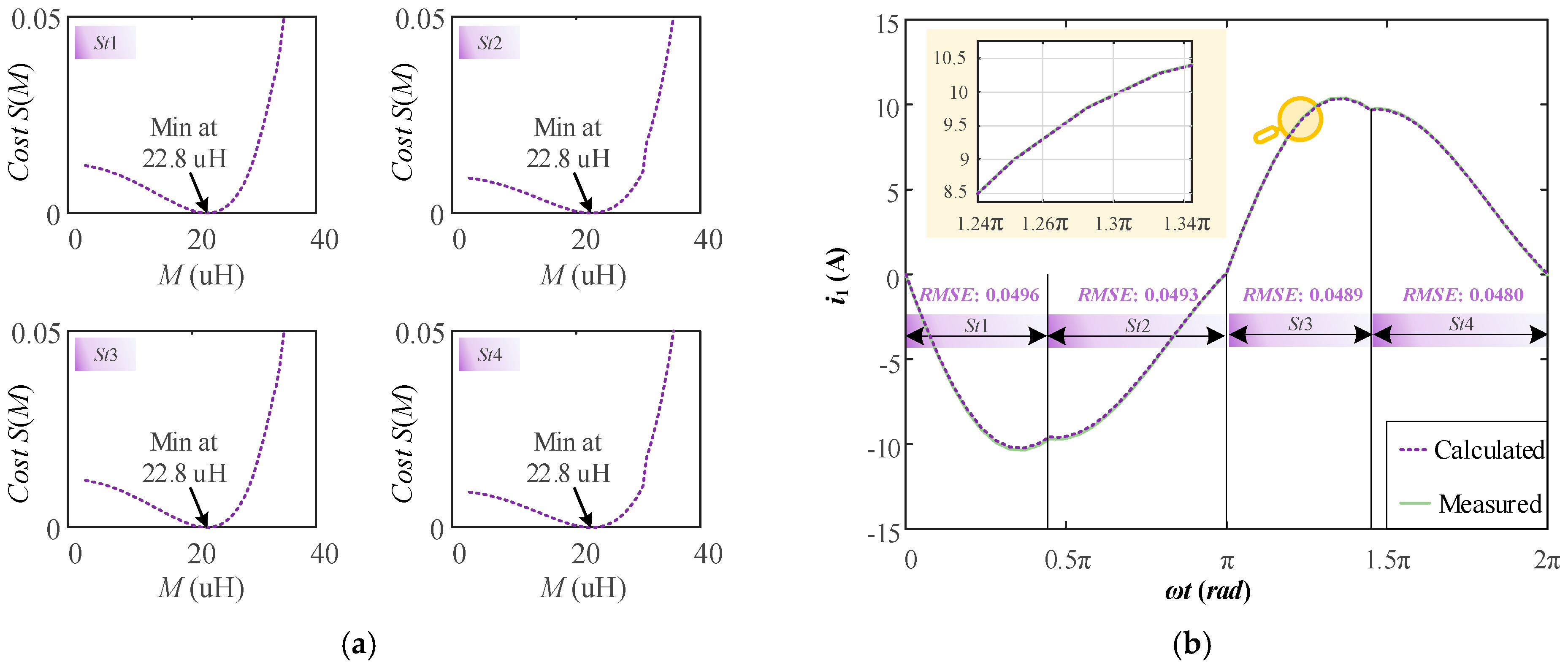 Energies 17 03307 g006