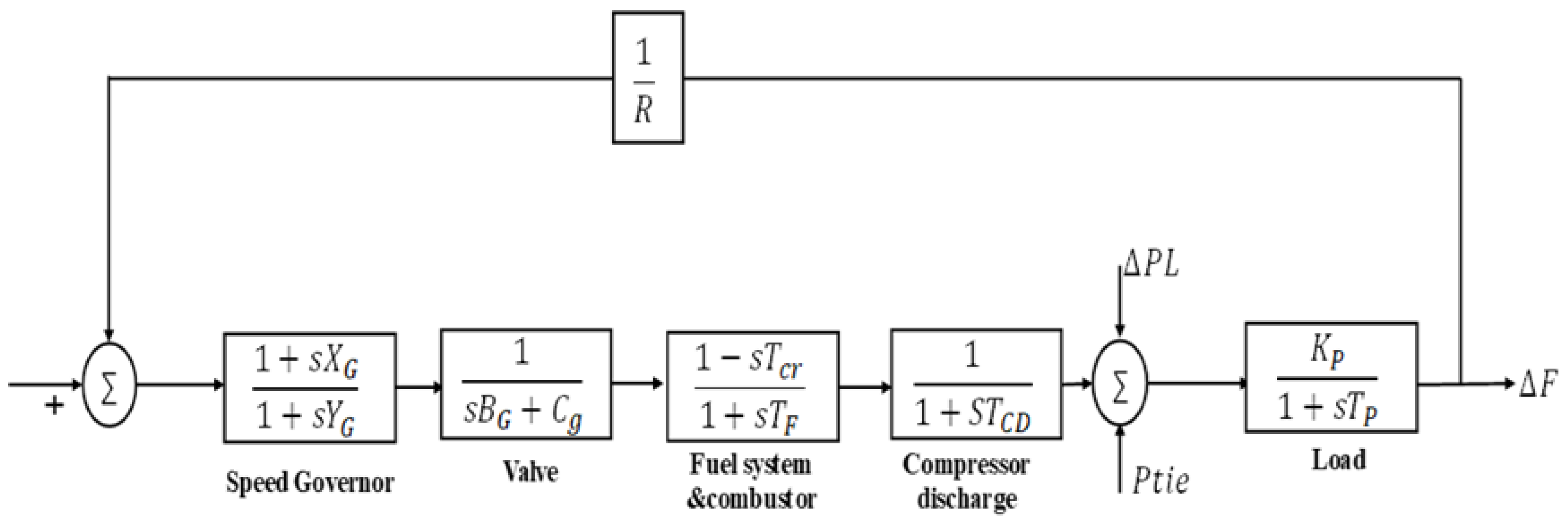 Energies 17 03308 g006