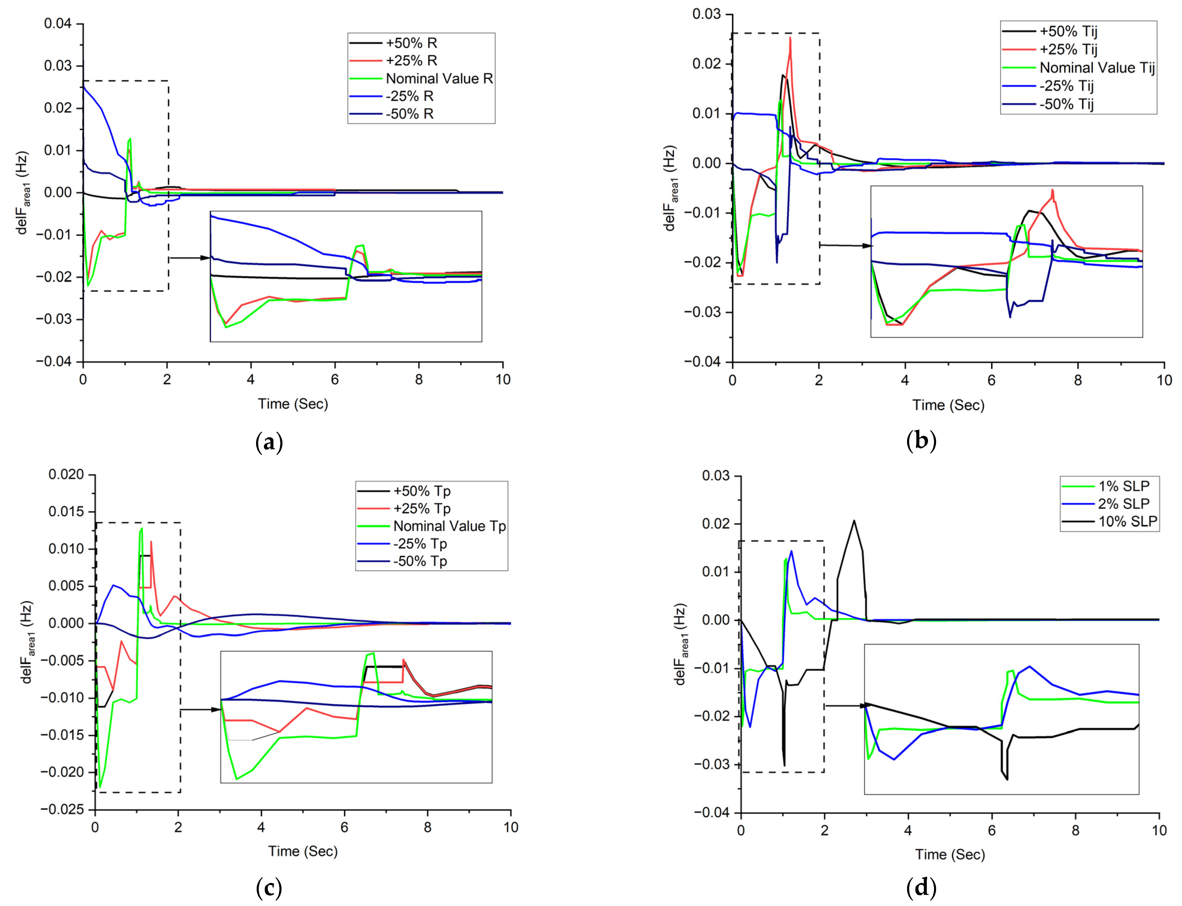Energies 17 03308 g015