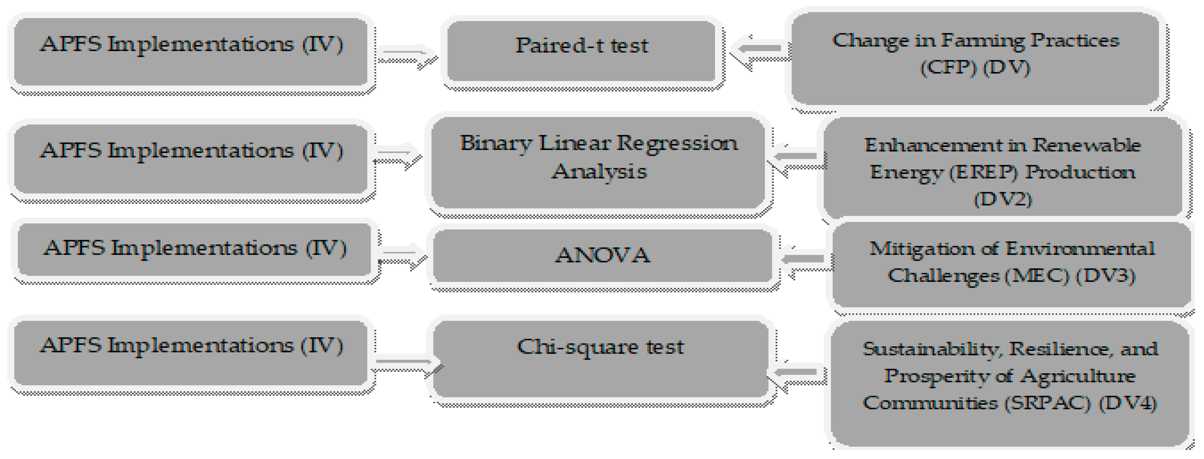 Energies 17 03310 g003
