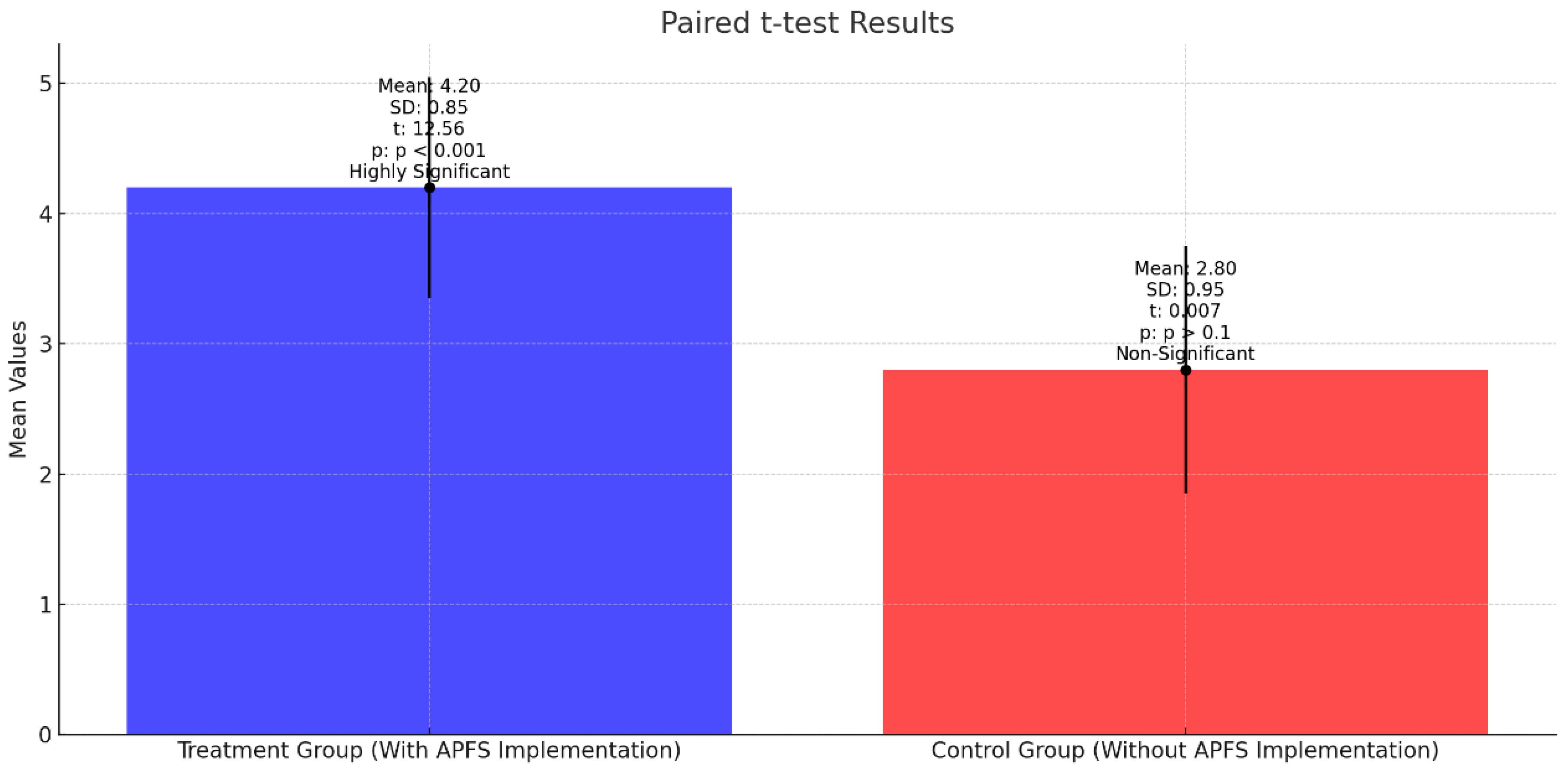 Energies 17 03310 g008