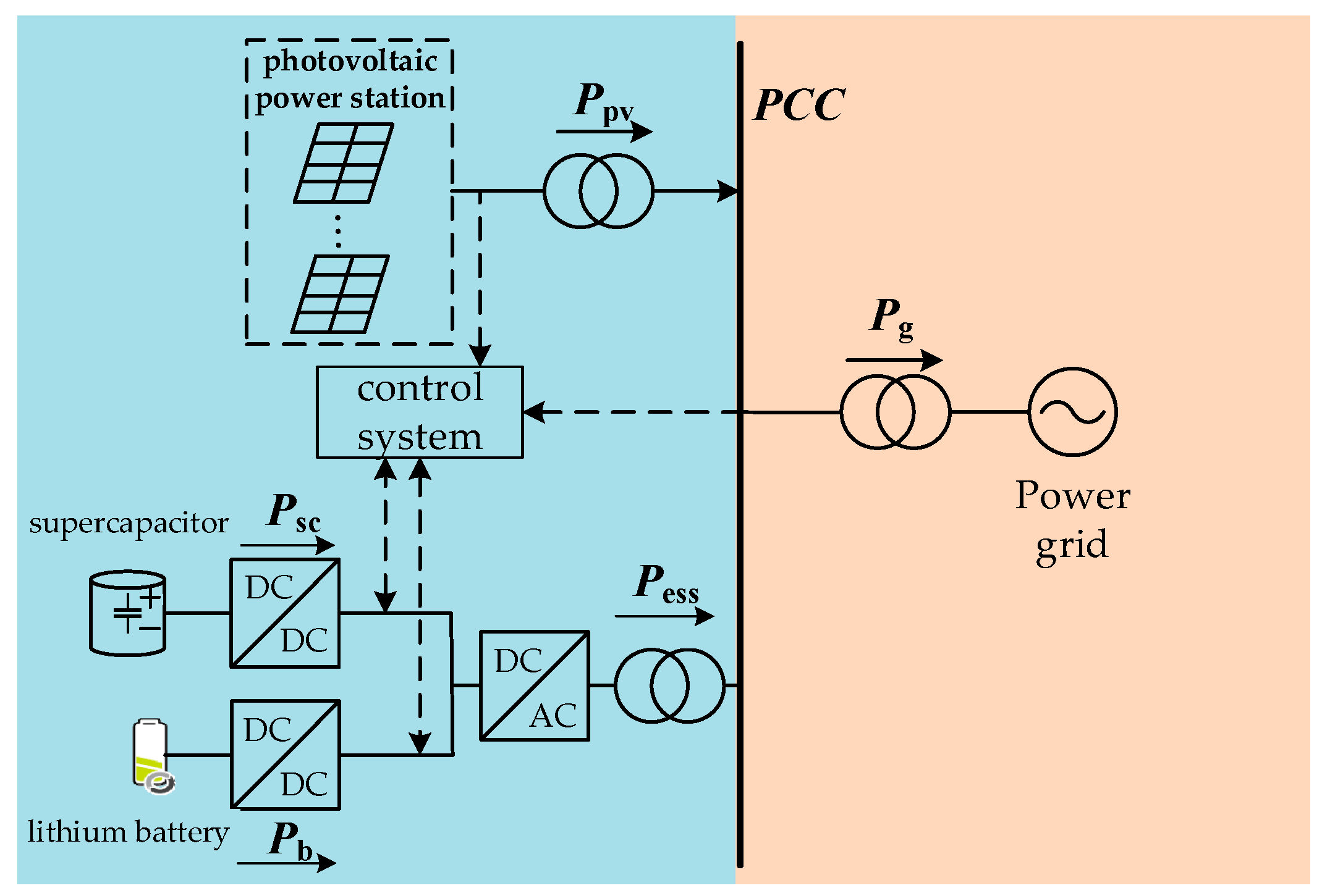 Energies 17 03312 g001