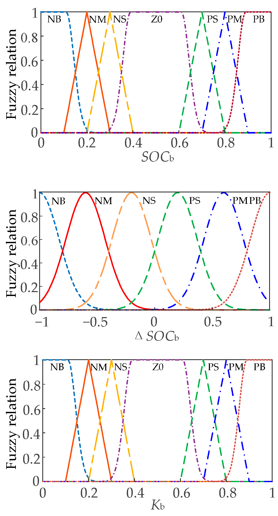 Energies 17 03312 g003
