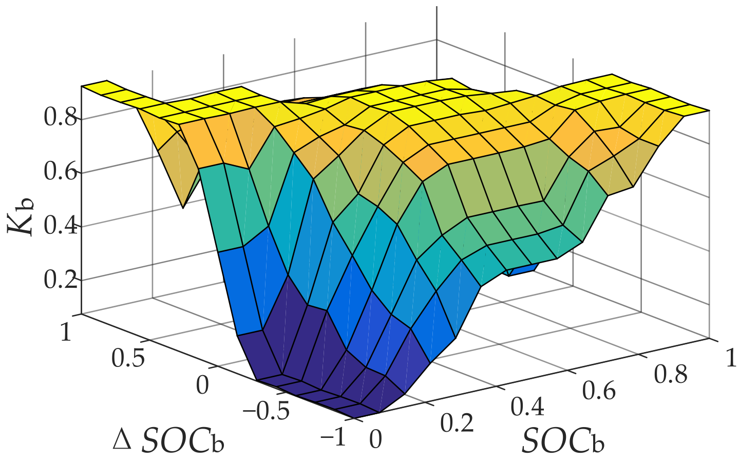 Energies 17 03312 g004