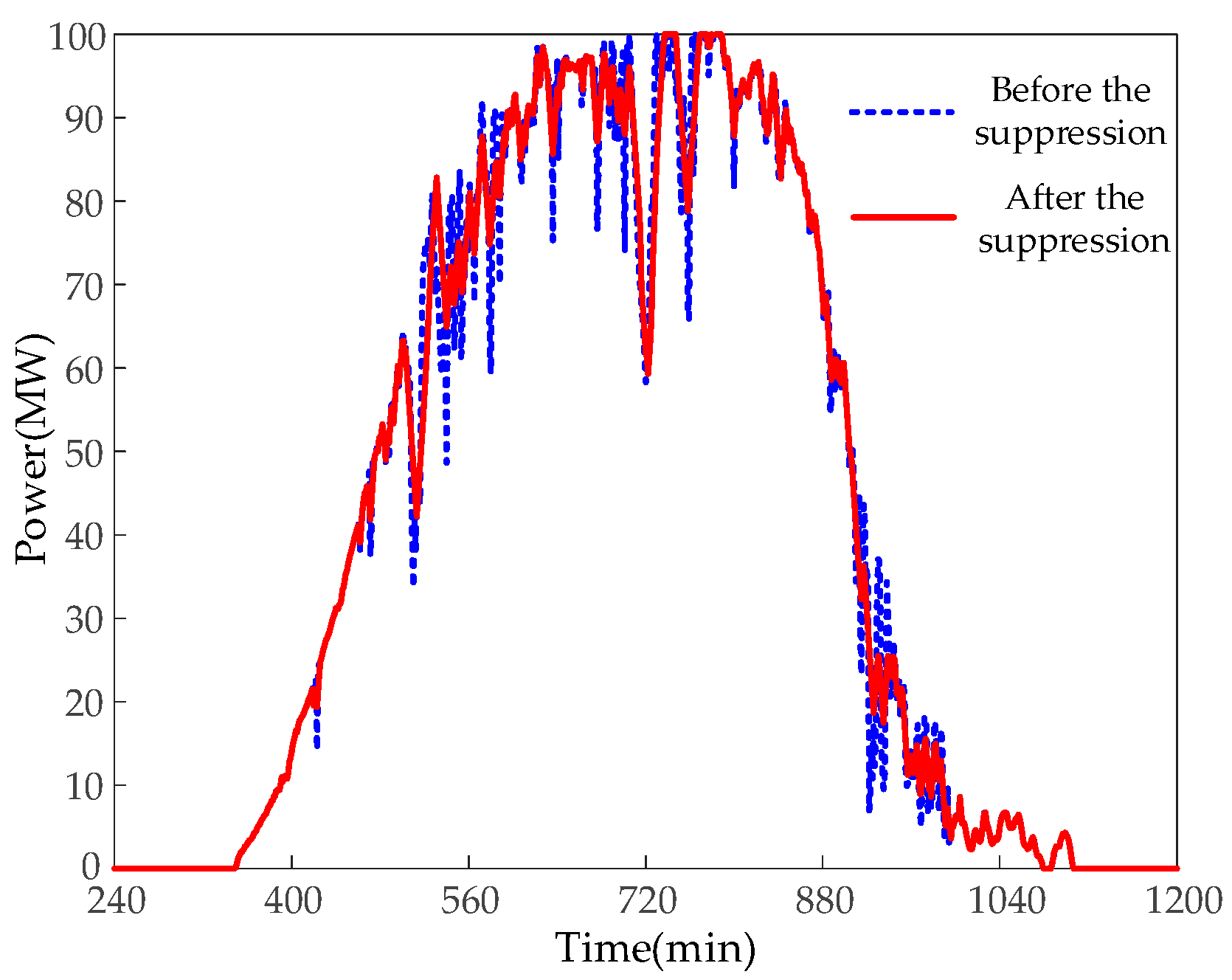 Energies 17 03312 g005