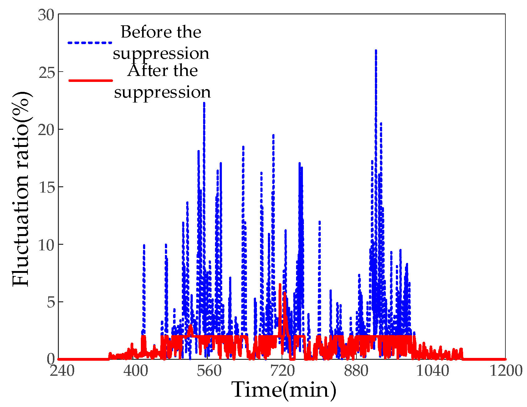 Energies 17 03312 g006