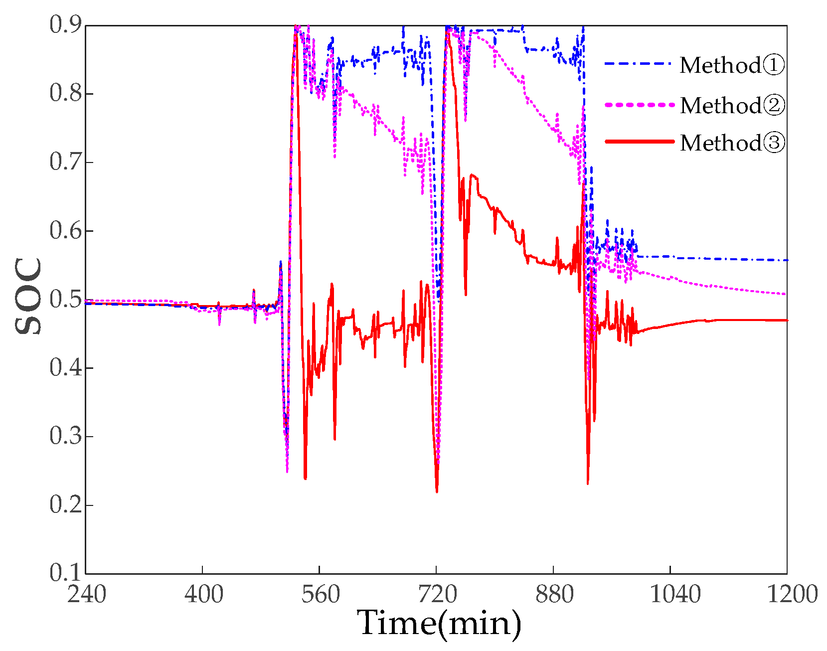 Energies 17 03312 g007