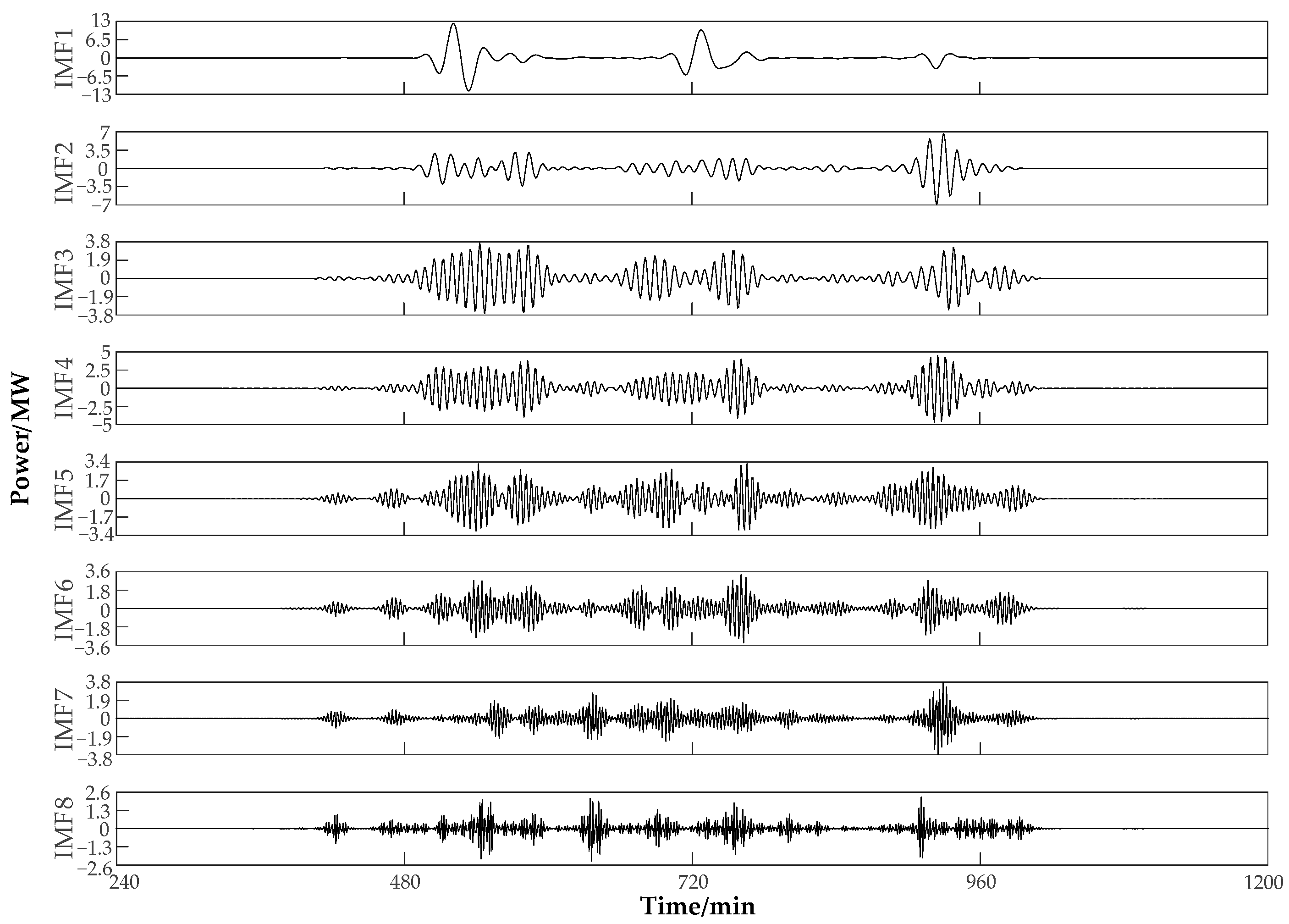 Energies 17 03312 g009