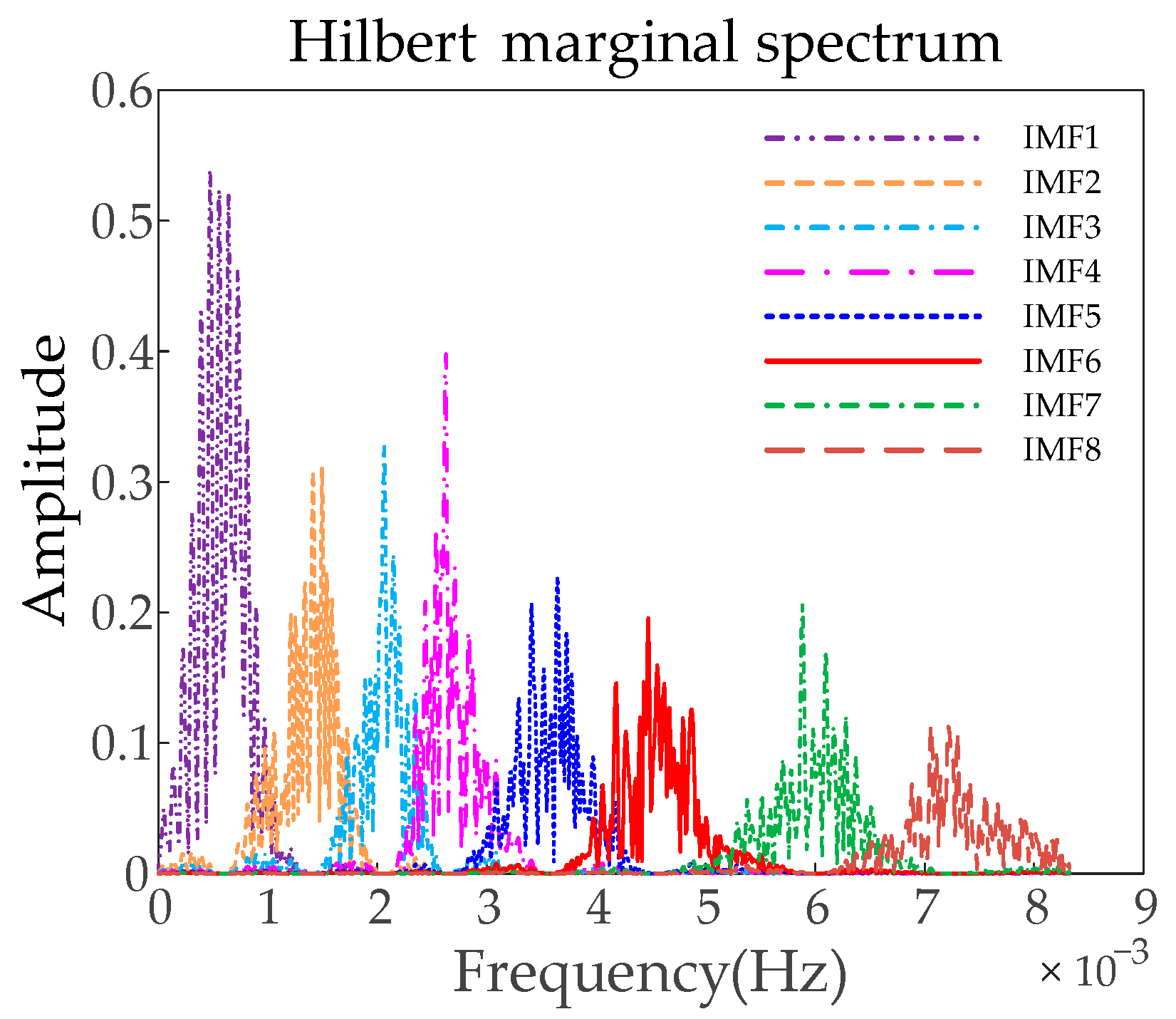 Energies 17 03312 g010