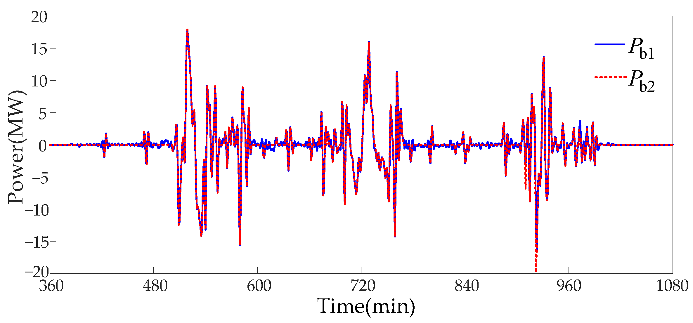 Energies 17 03312 g012