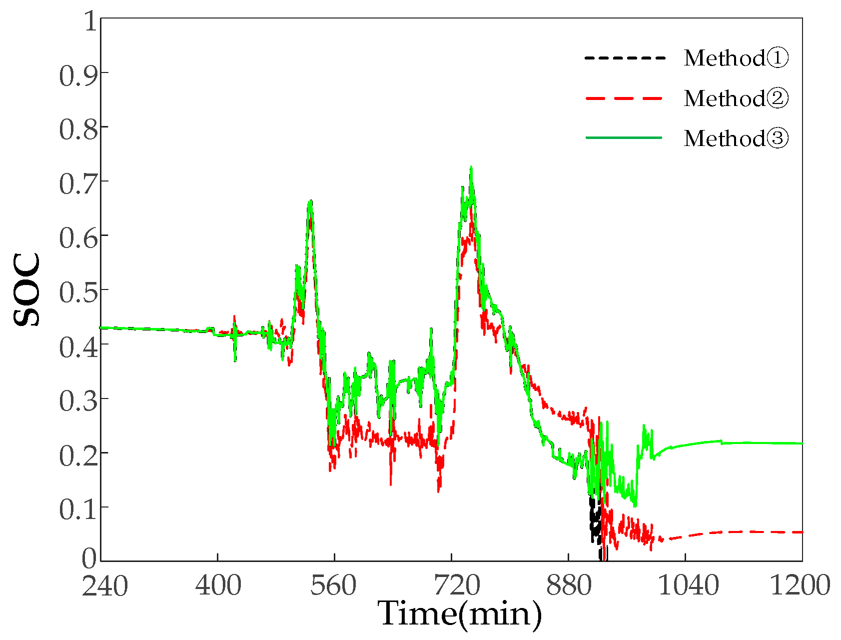 Energies 17 03312 g013