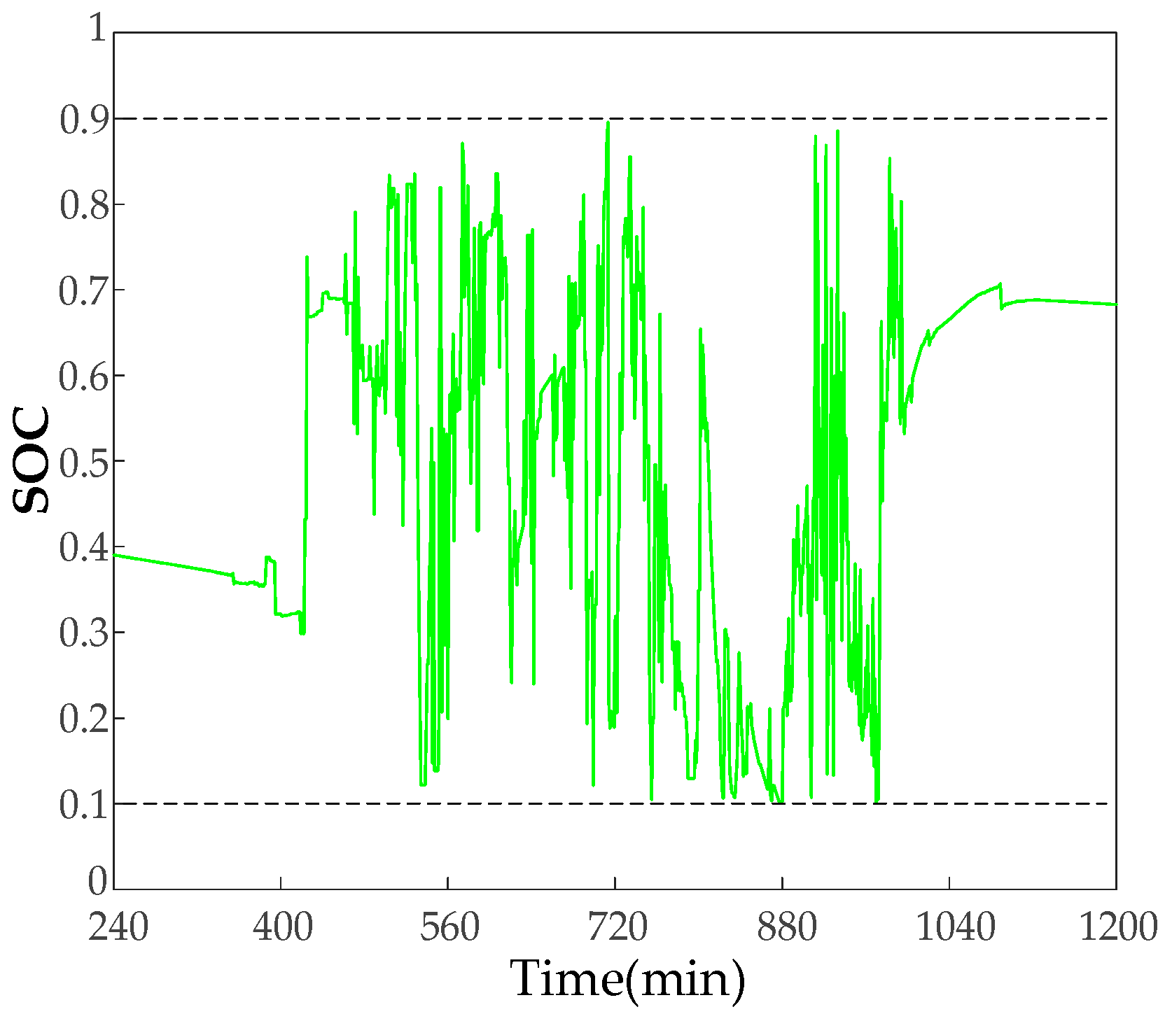 Energies 17 03312 g014