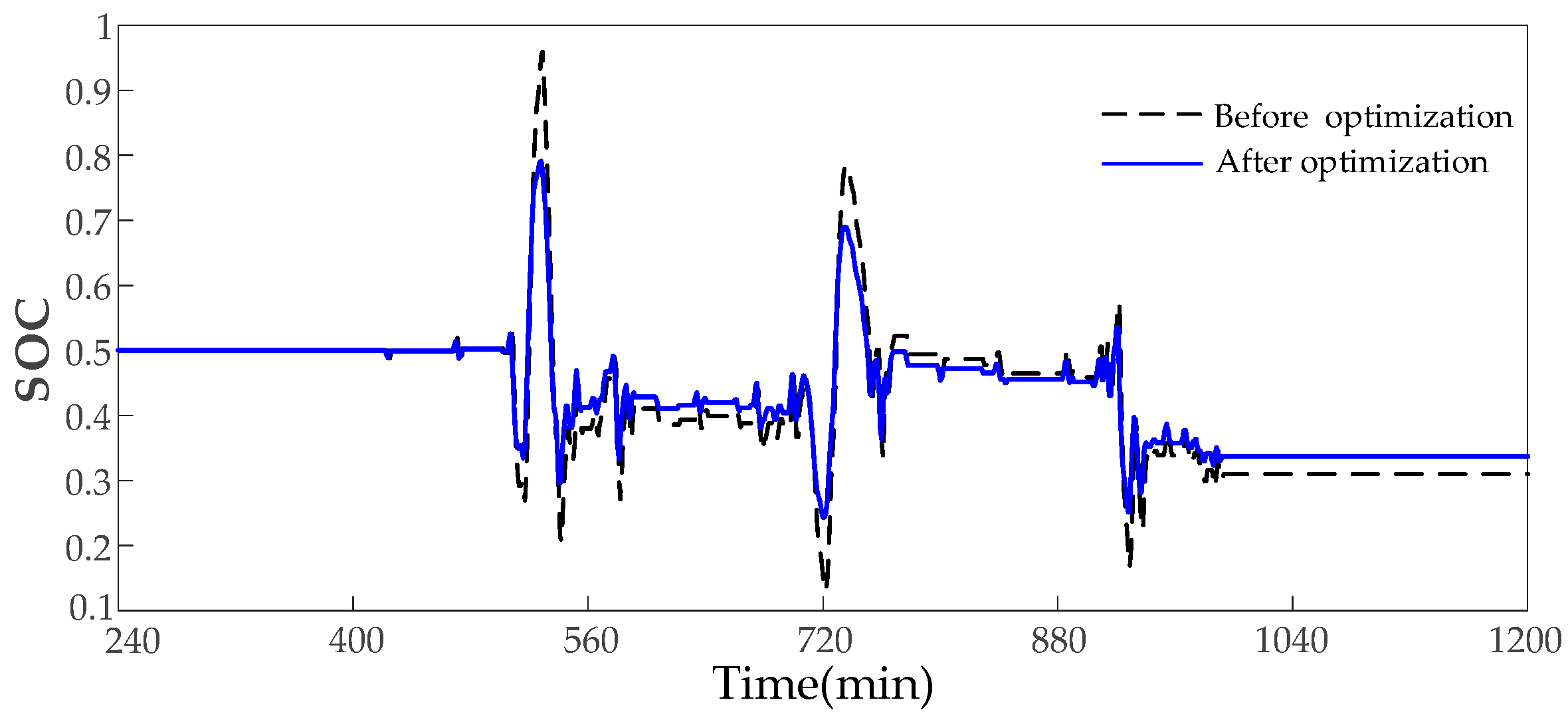 Energies 17 03312 g015