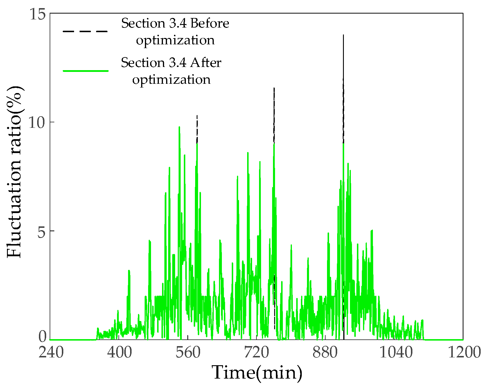 Energies 17 03312 g016