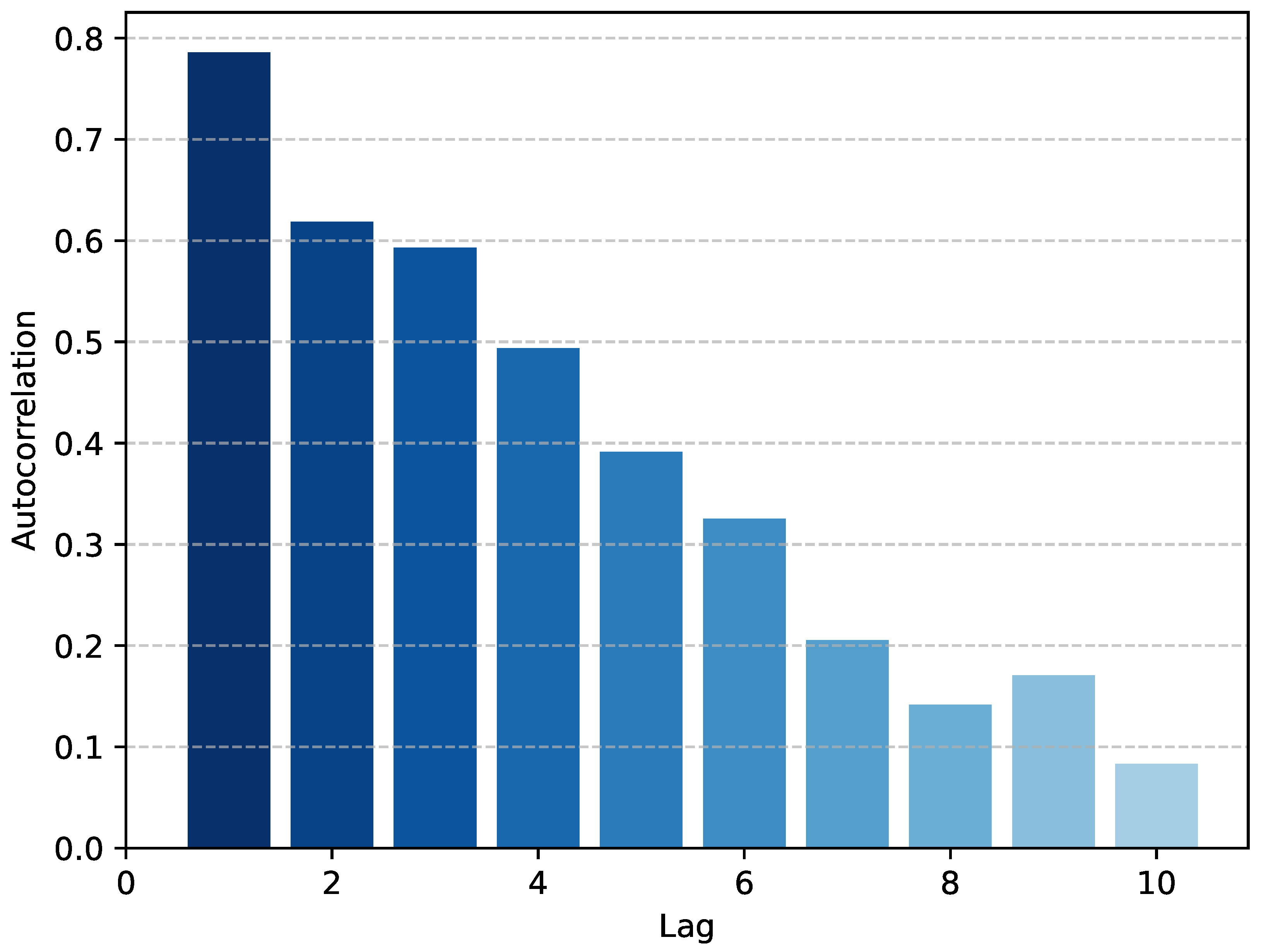 Energies 17 03313 g002