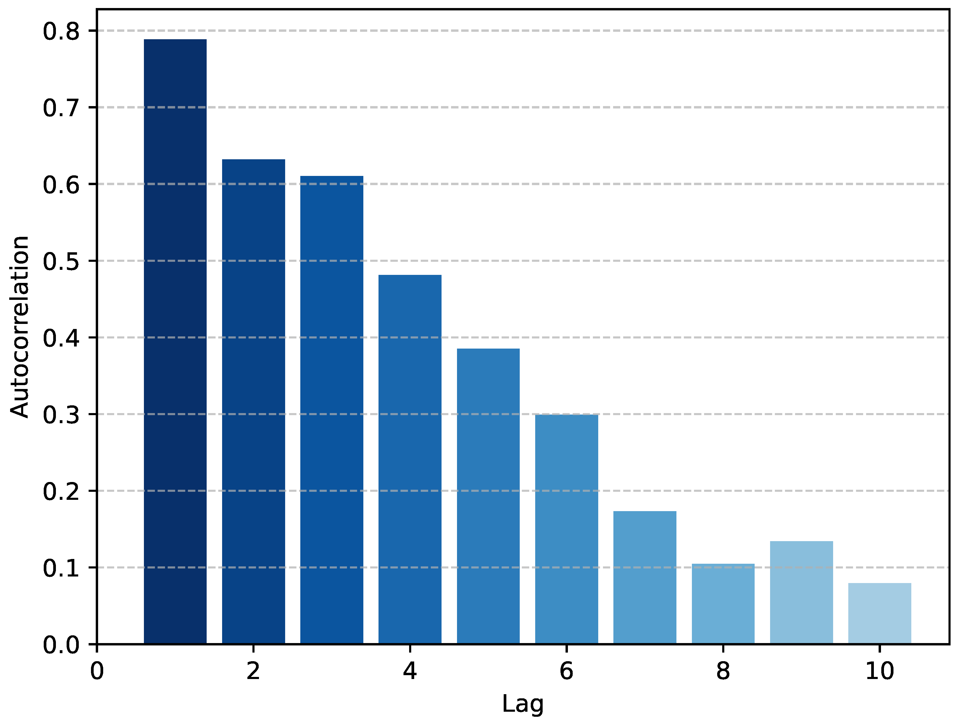 Energies 17 03313 g003