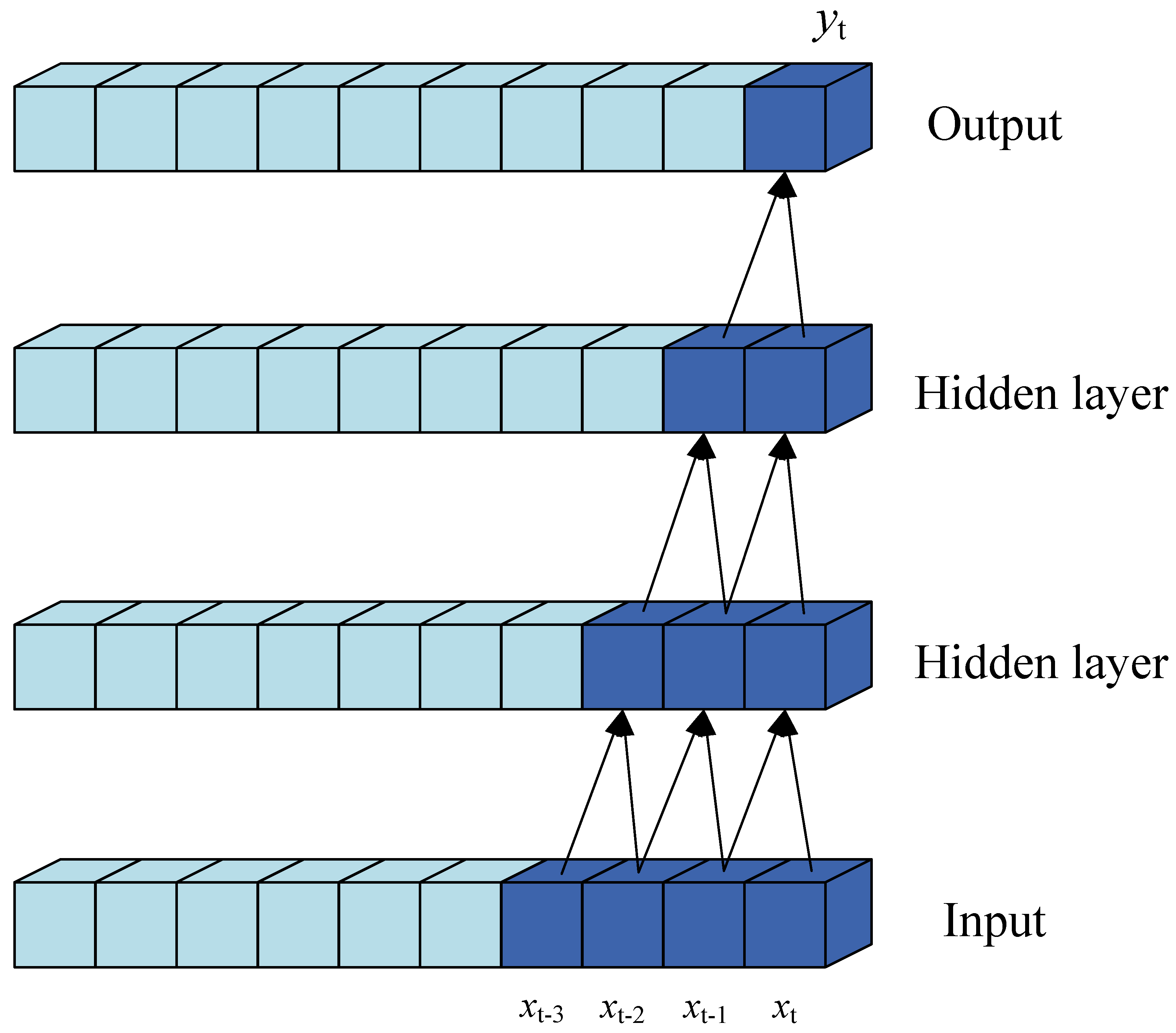 Energies 17 03313 g005