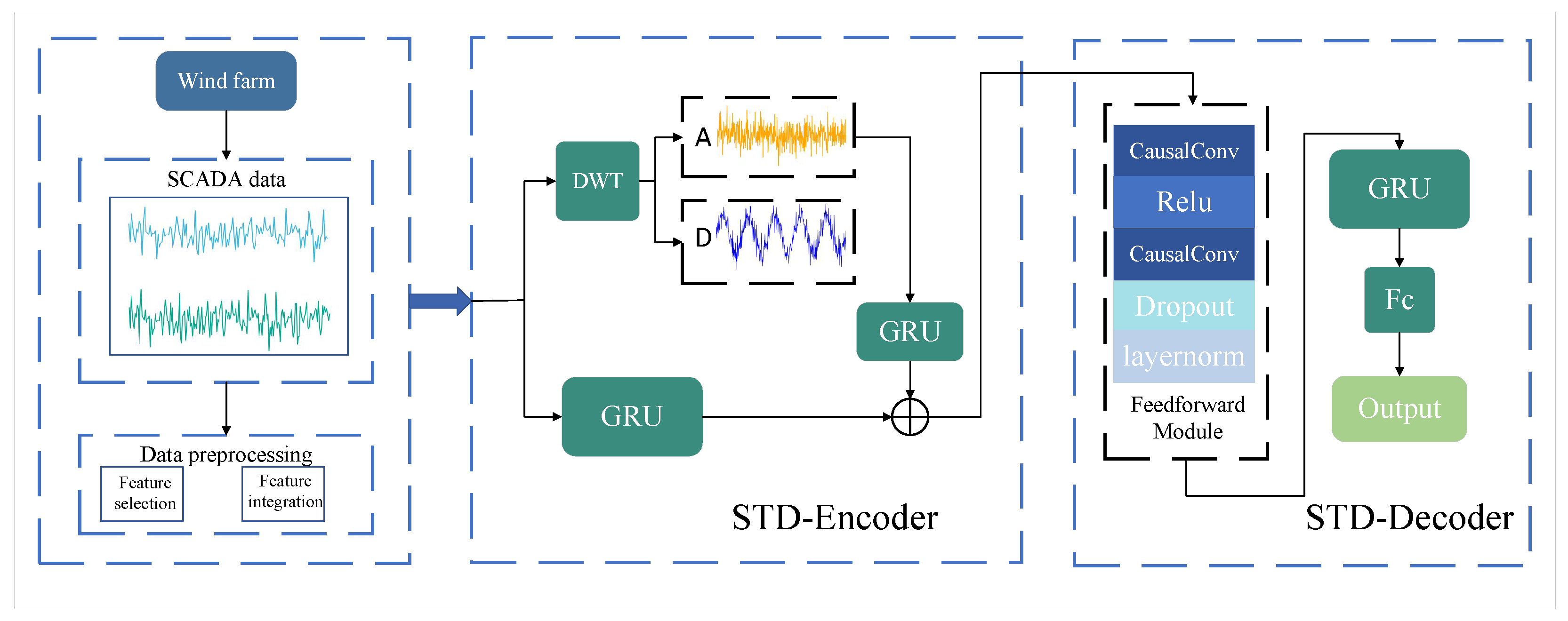 Energies 17 03313 g007