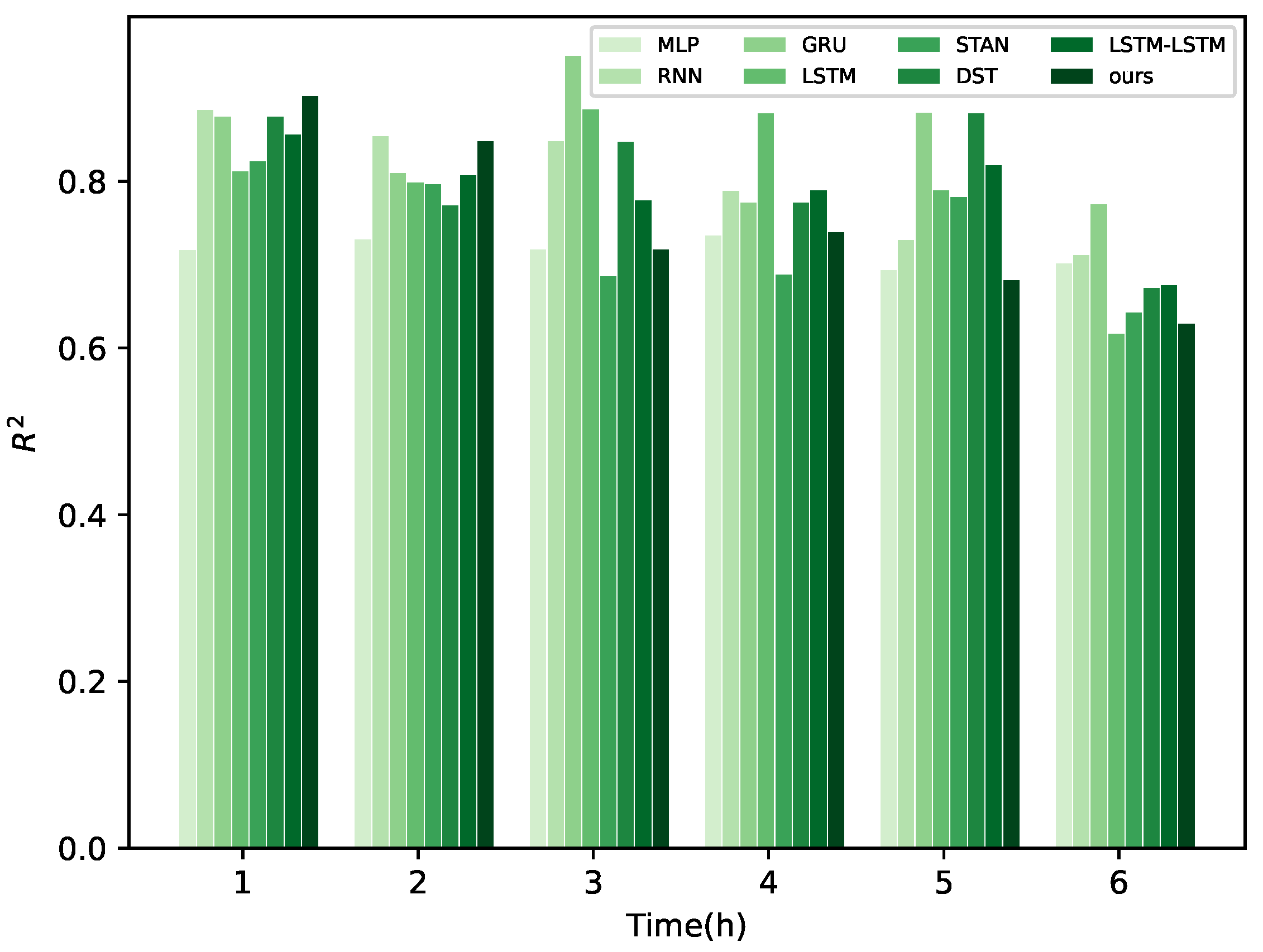 Energies 17 03313 g008