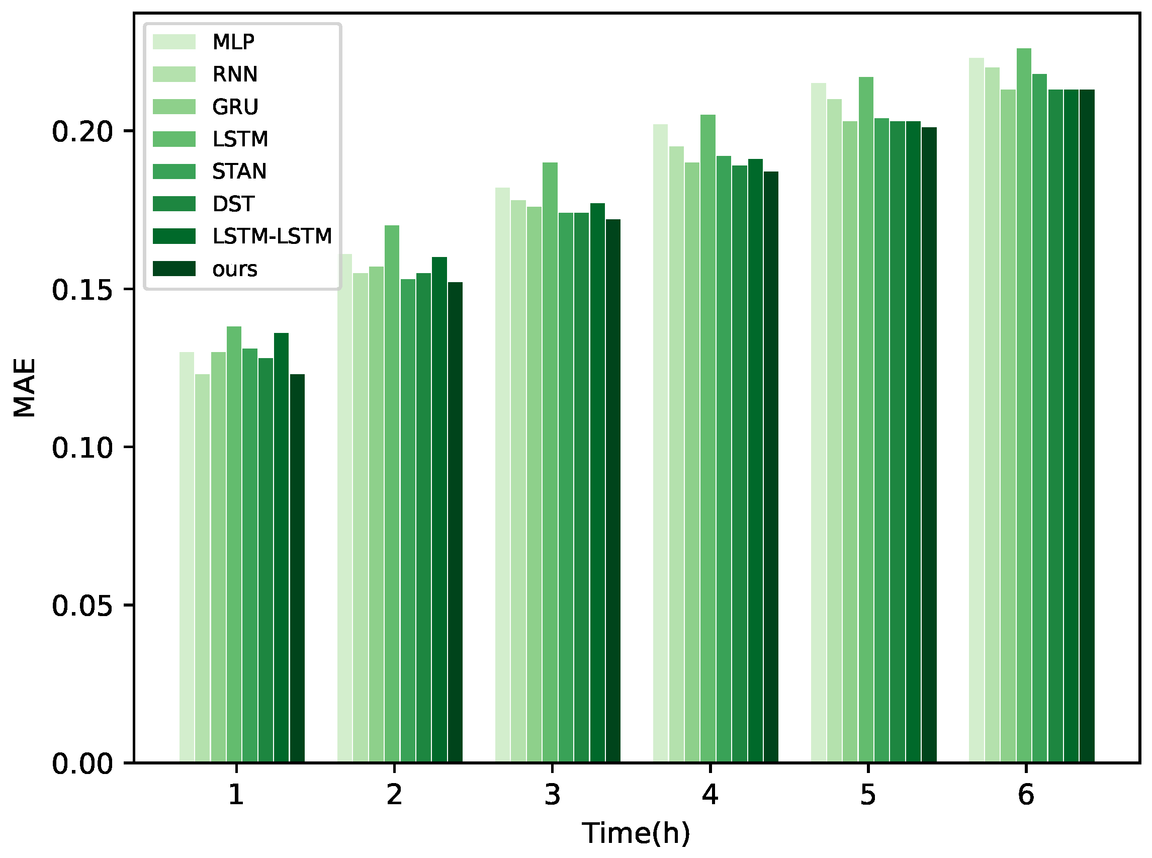Energies 17 03313 g009