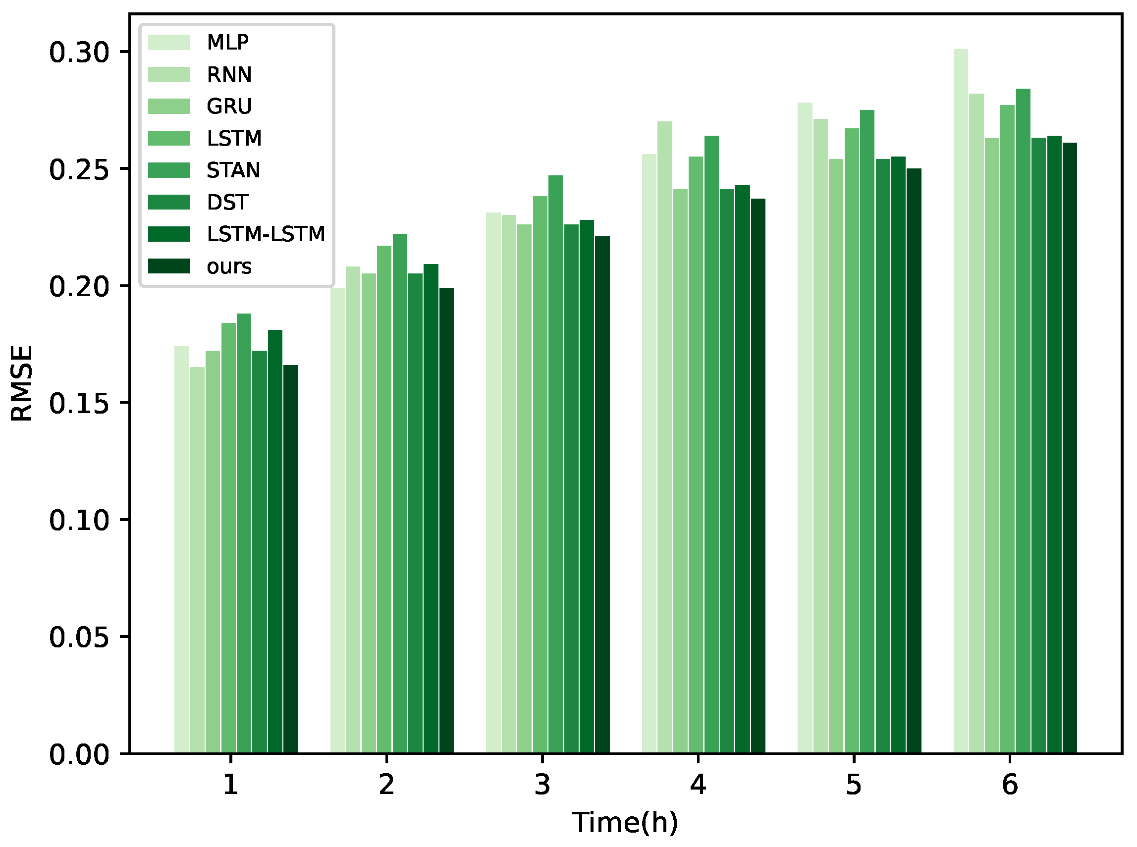 Energies 17 03313 g010