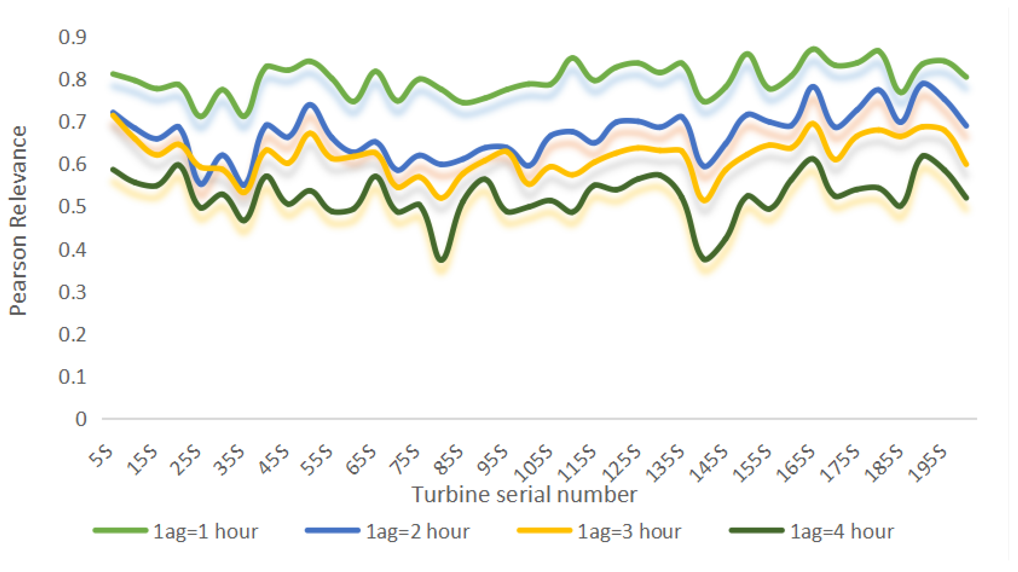 Energies 17 03313 g012
