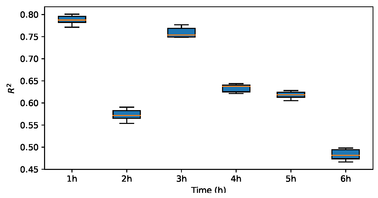 Energies 17 03313 g013