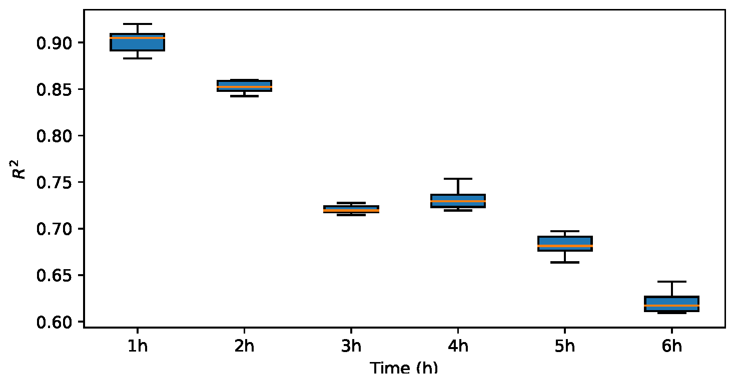 Energies 17 03313 g014