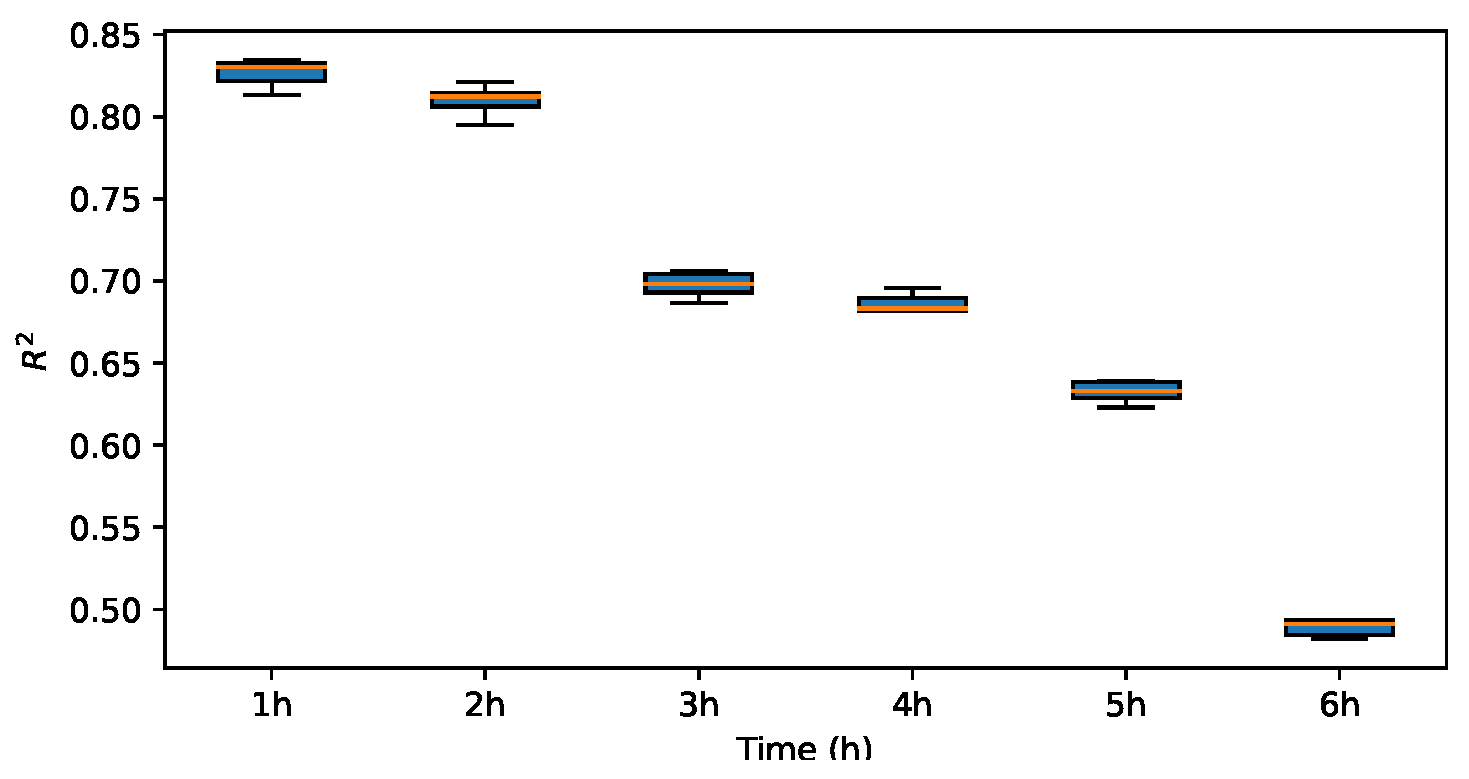 Energies 17 03313 g015