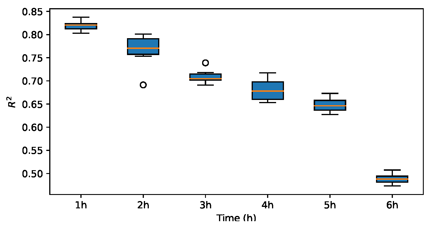 Energies 17 03313 g016
