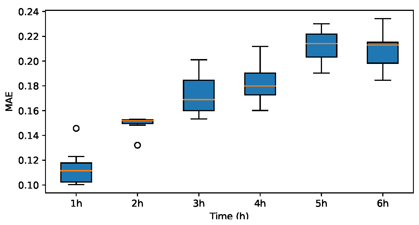 Energies 17 03313 g018