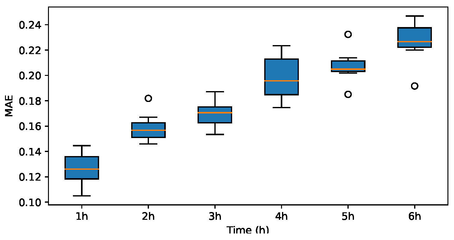 Energies 17 03313 g019