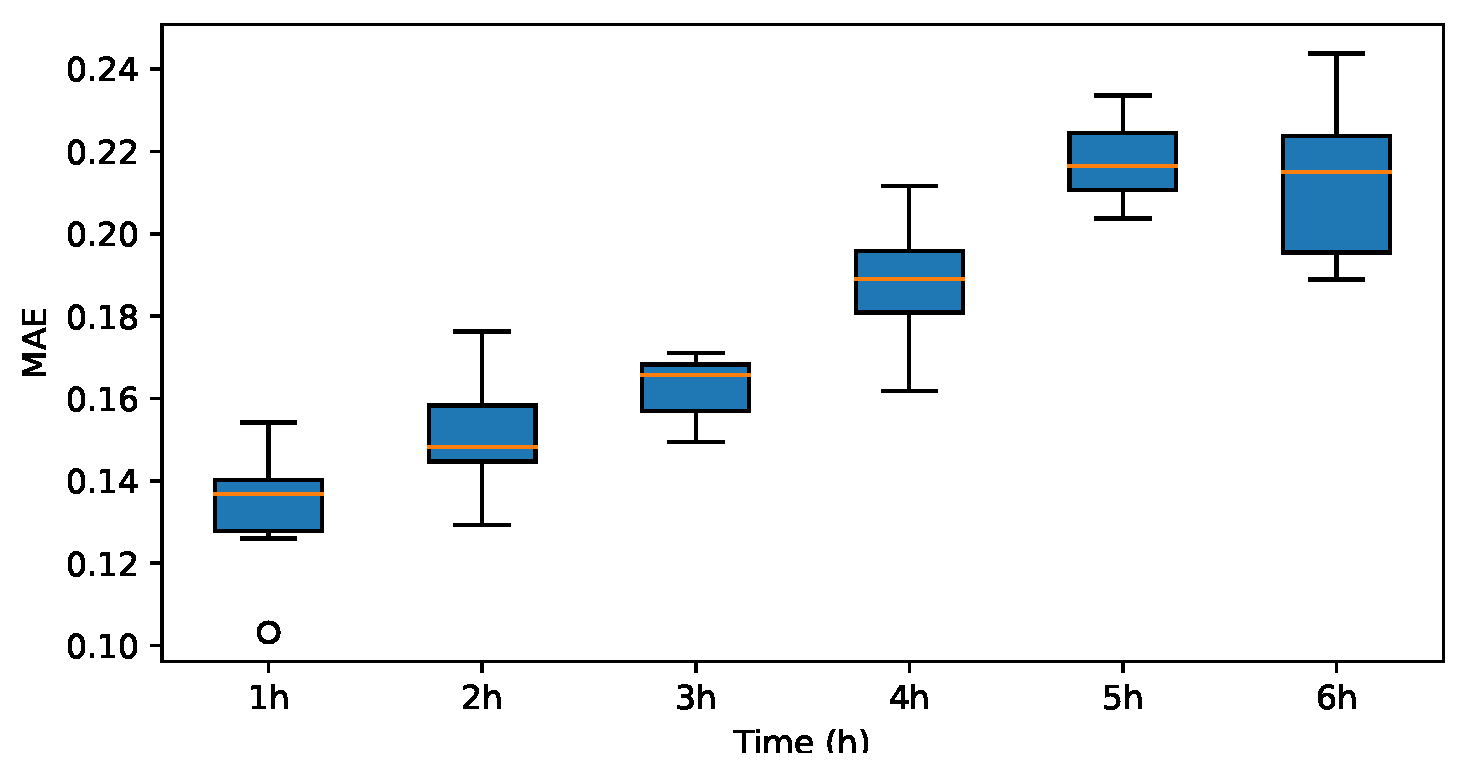 Energies 17 03313 g020