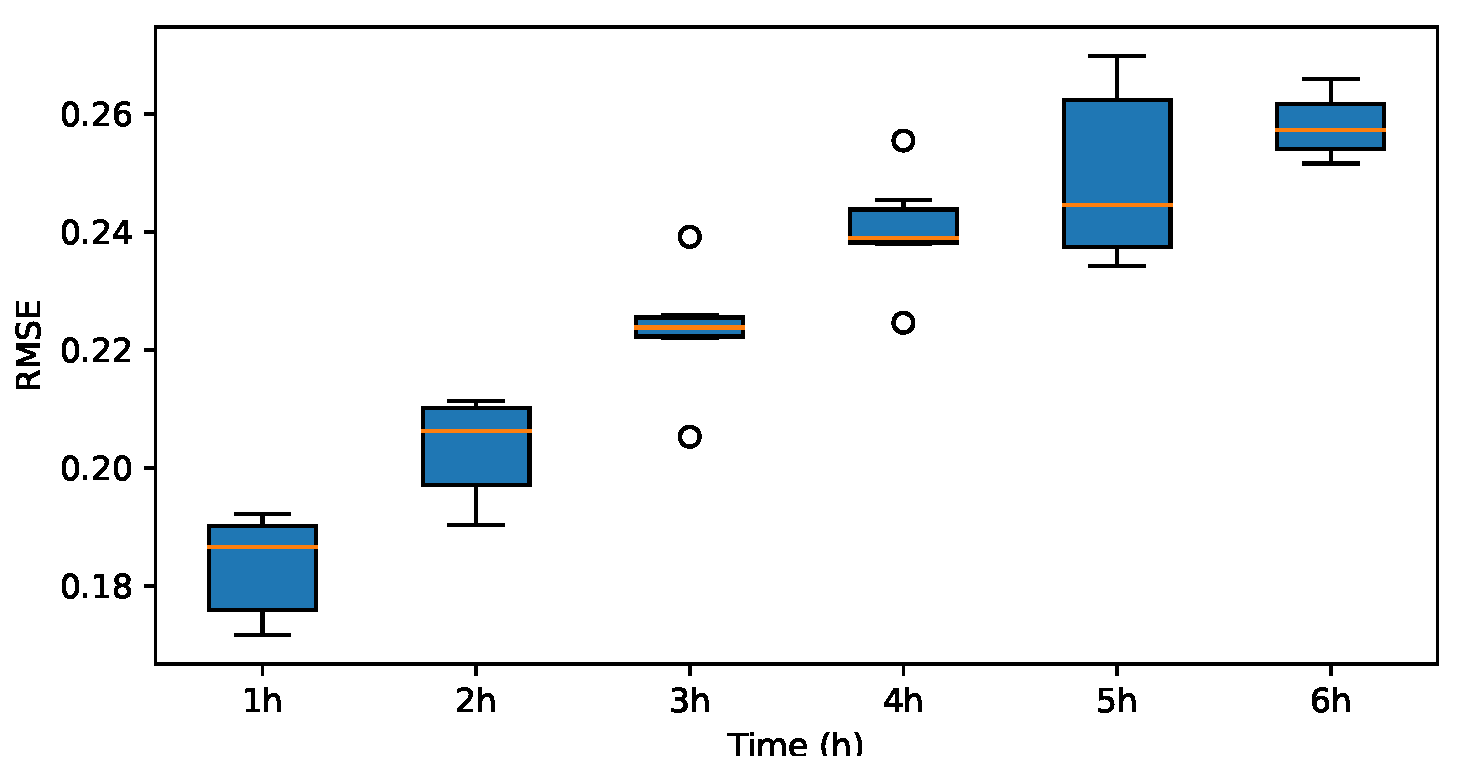 Energies 17 03313 g021