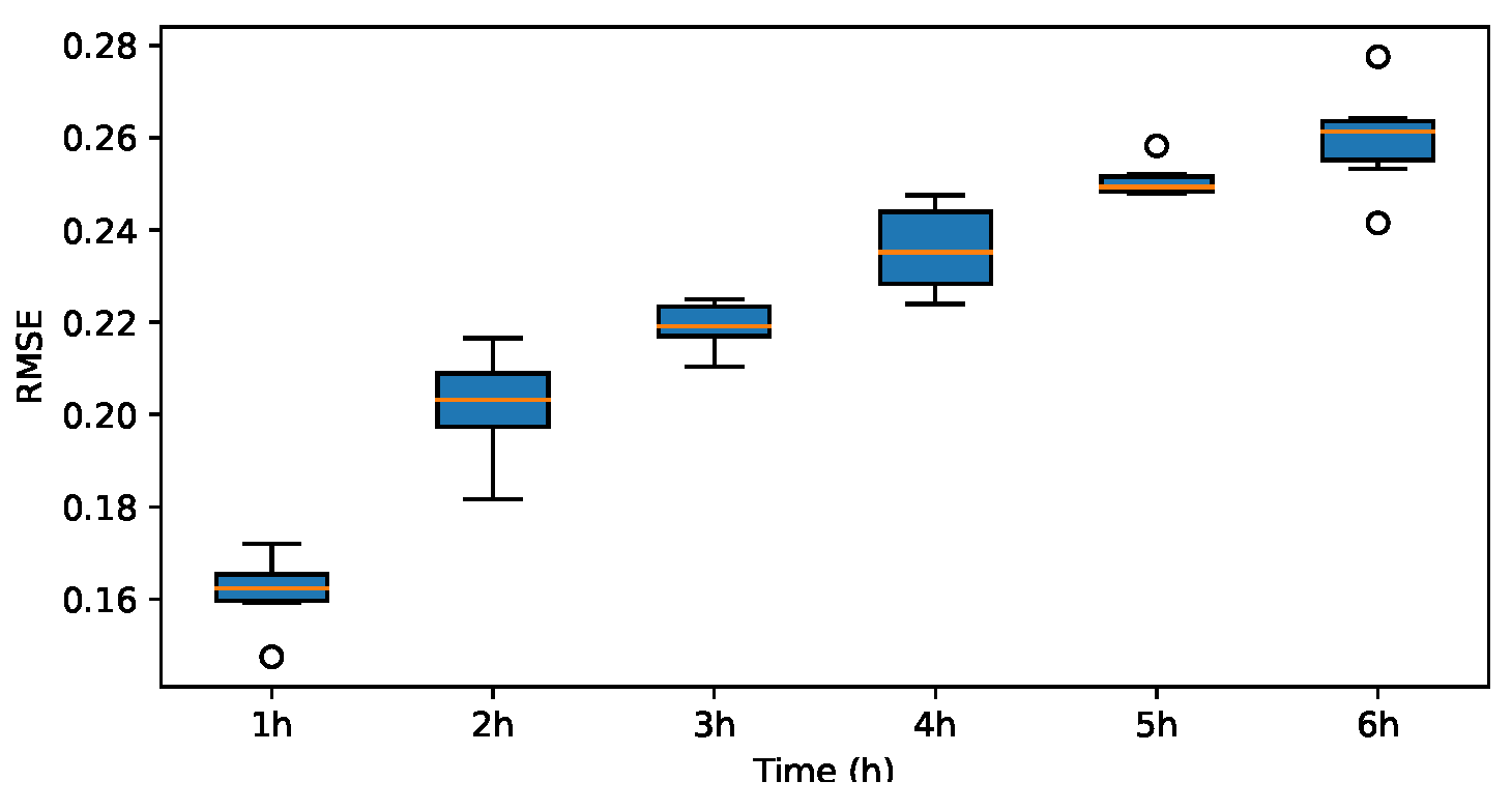Energies 17 03313 g022