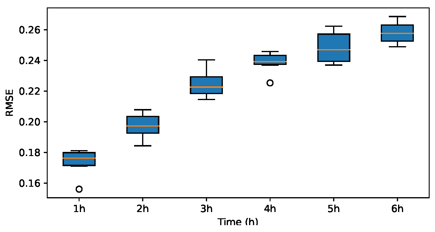 Energies 17 03313 g023