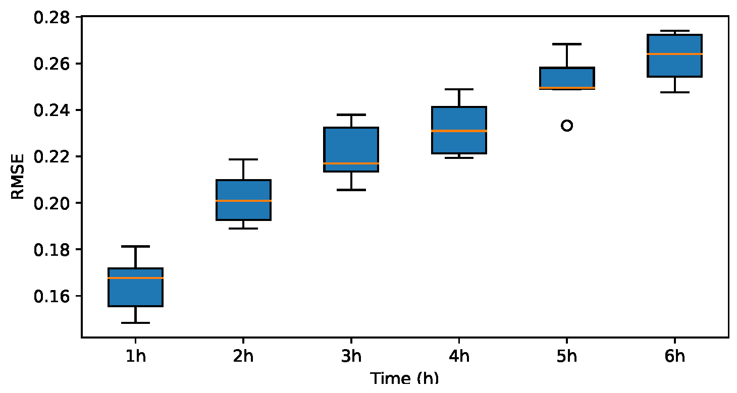 Energies 17 03313 g024