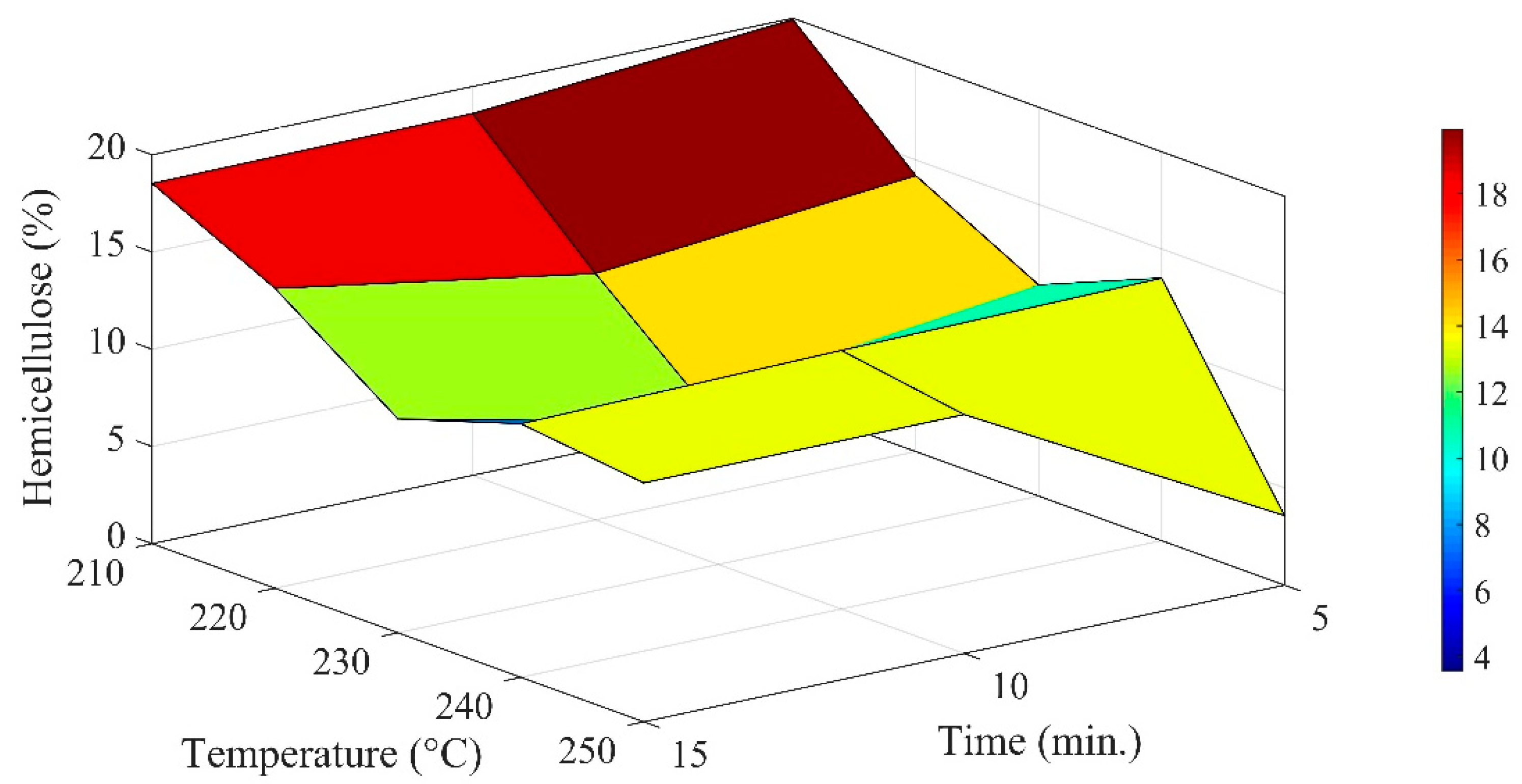 Energies 17 03314 g003