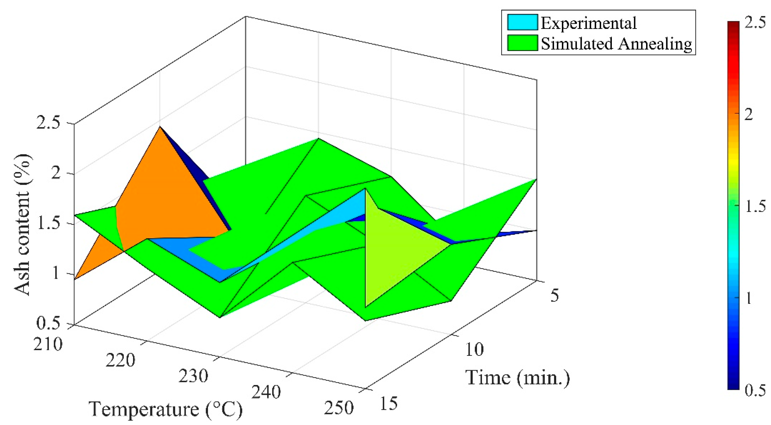 Energies 17 03314 g006
