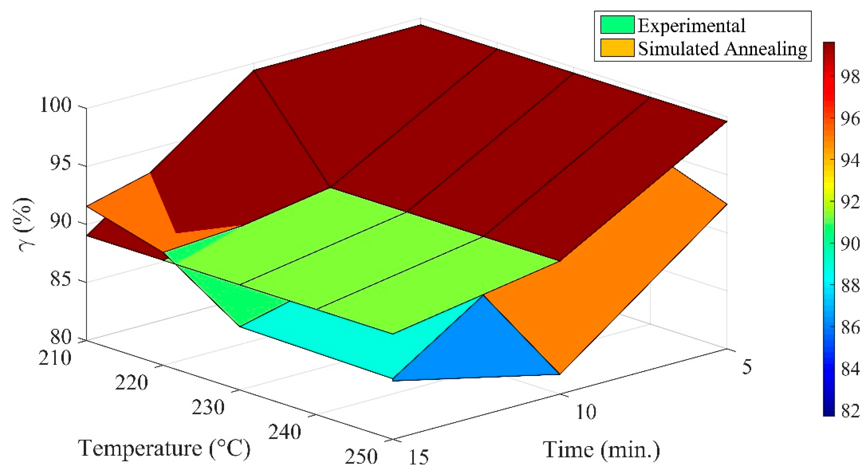 Energies 17 03314 g007